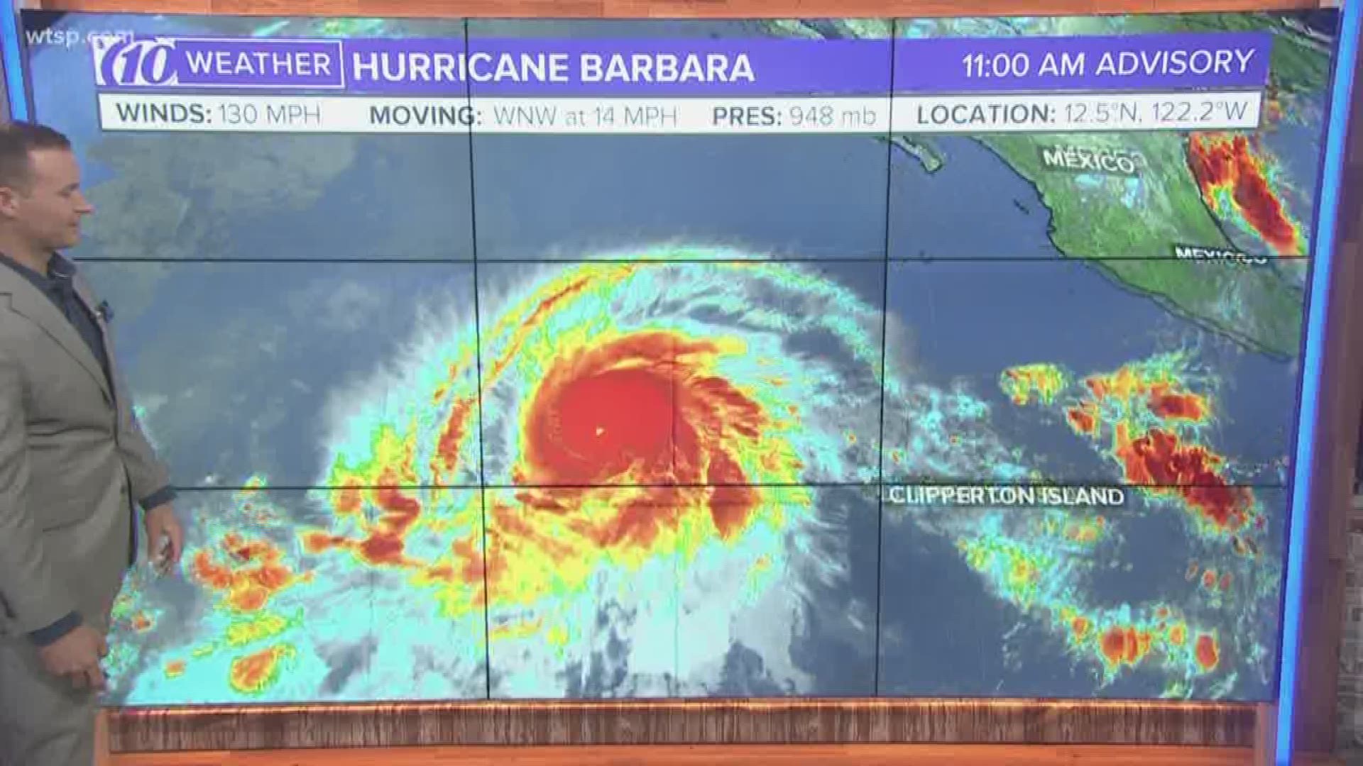 Hurricane Barbara has strengthened to become a category 4 storm with winds at 130 miles per hour.

The storm in the Pacific Ocean is expected to continue to strengthen today as it tracks generally to the west. It's expected to begin weakening Wednesday and will continue to weaken as it tracks closer to the Hawaiian Islands.

The storm will be a remnant low, if that, by next Tuesday when it's expected to bring the Hawaiian Islands a better chance of rain.