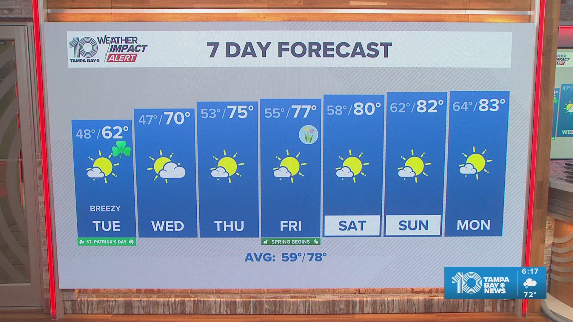 Weather Impact Alert: Line of storms Monday could bring gusty winds and ...