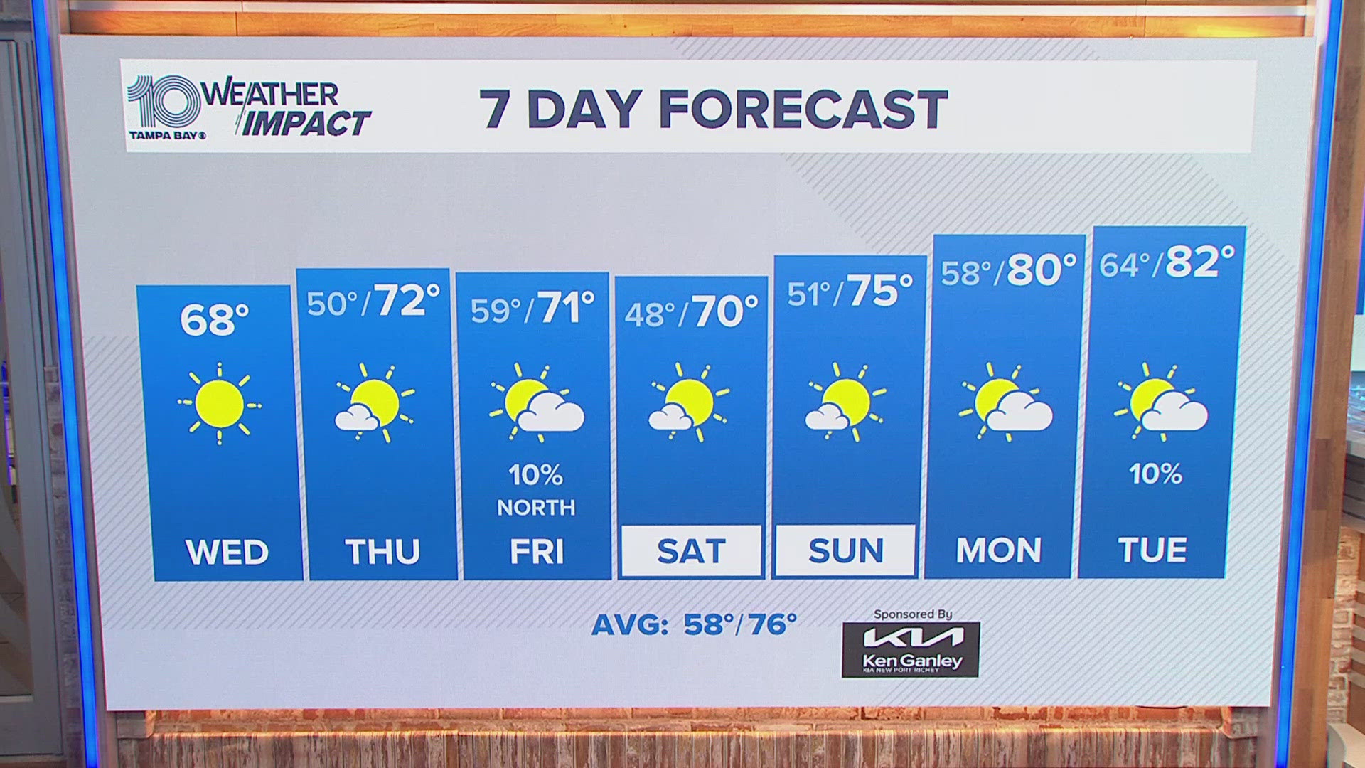 Meteorologist Mike Prangley has the Wednesday midday forecast for the Tampa Bay area.