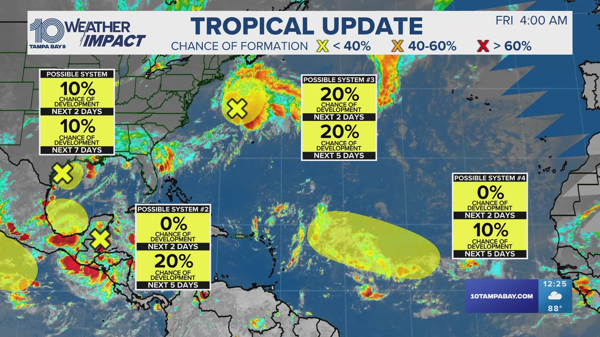 All of the disturbances have a low chance of development.