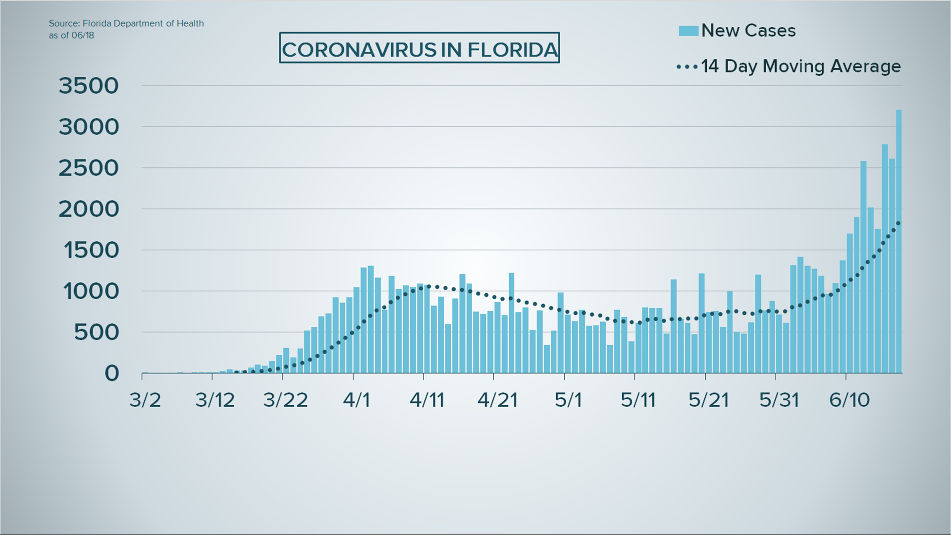 How many hospital beds are available in Florida?