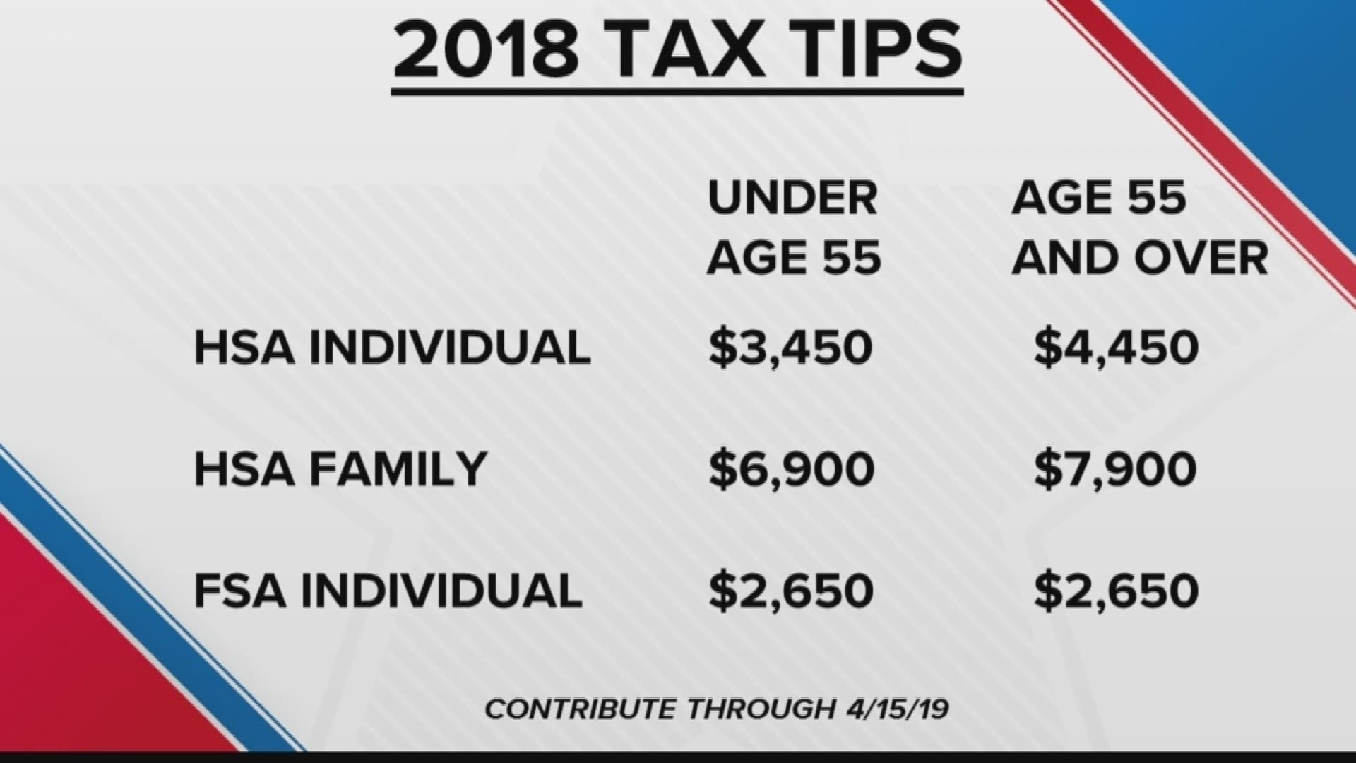 Now that all that gift buying is over, it's time to refill that bank account -- why not take advantage of these tax tips?