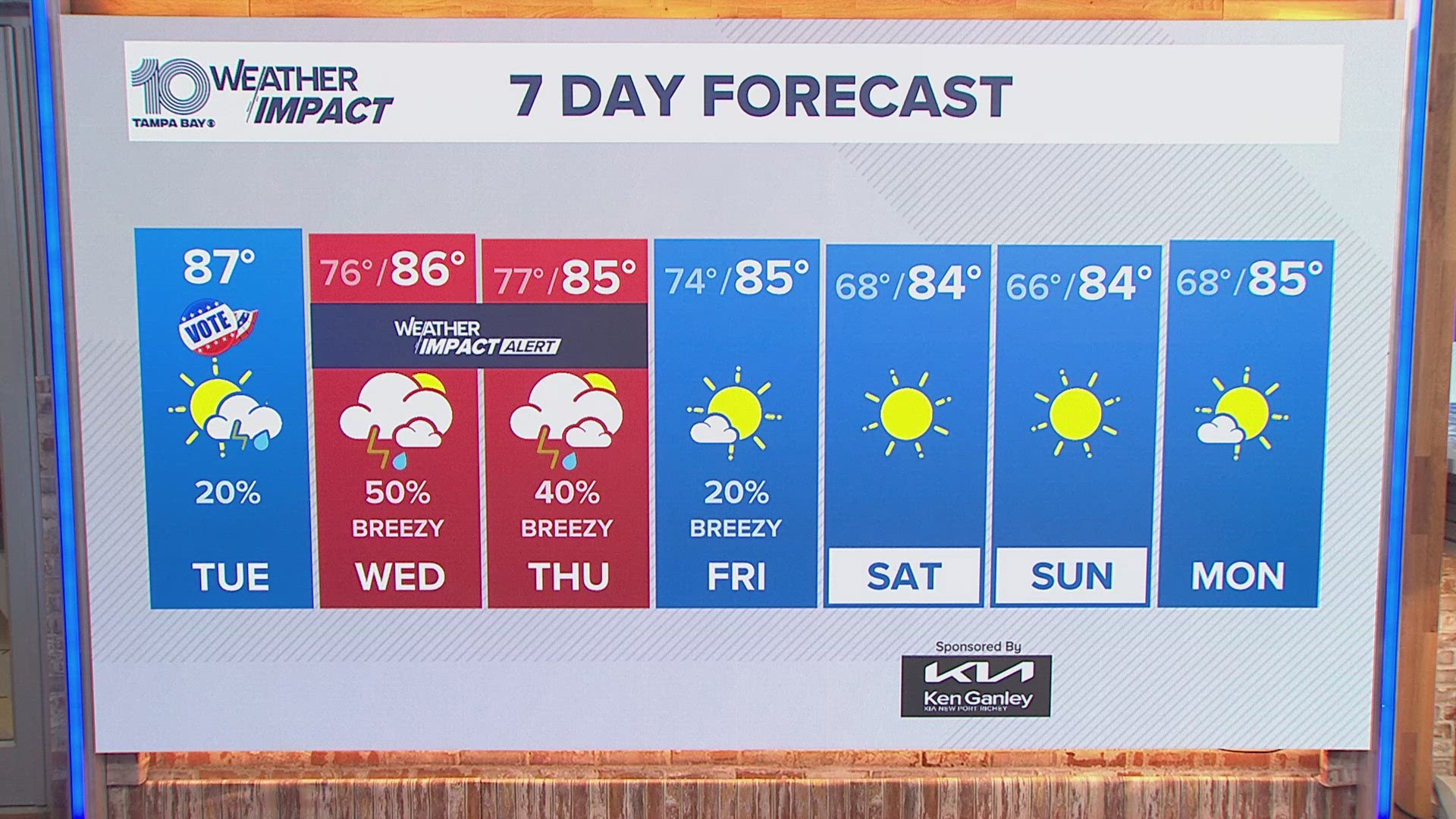 Meteorologist Amanda Pappas has the forecast for the Tampa Bay area.