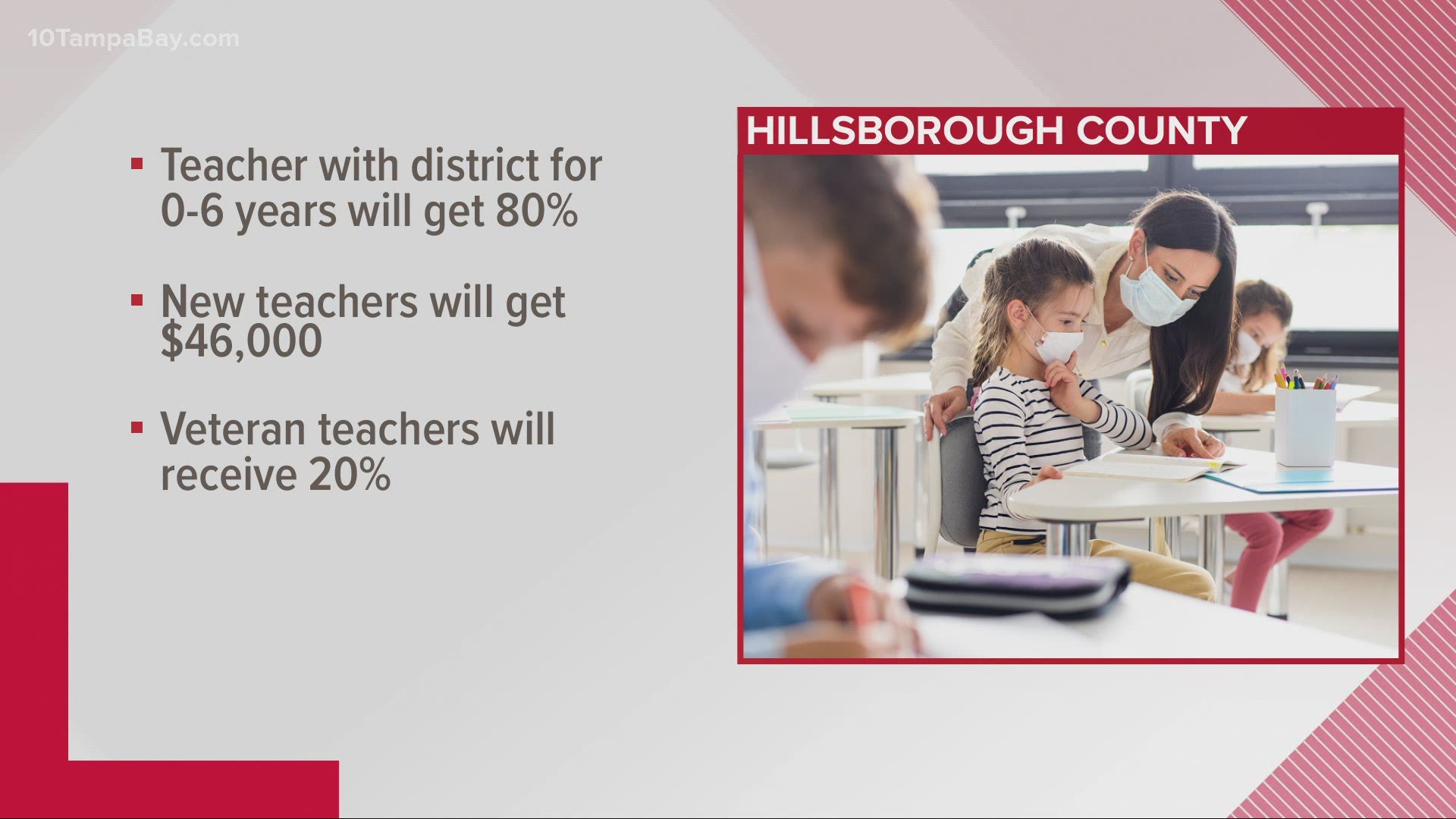 Teachers and families in Hillsborough County are urging district leaders to find alternative ways to make up for the funding deficit rather than teacher cuts.