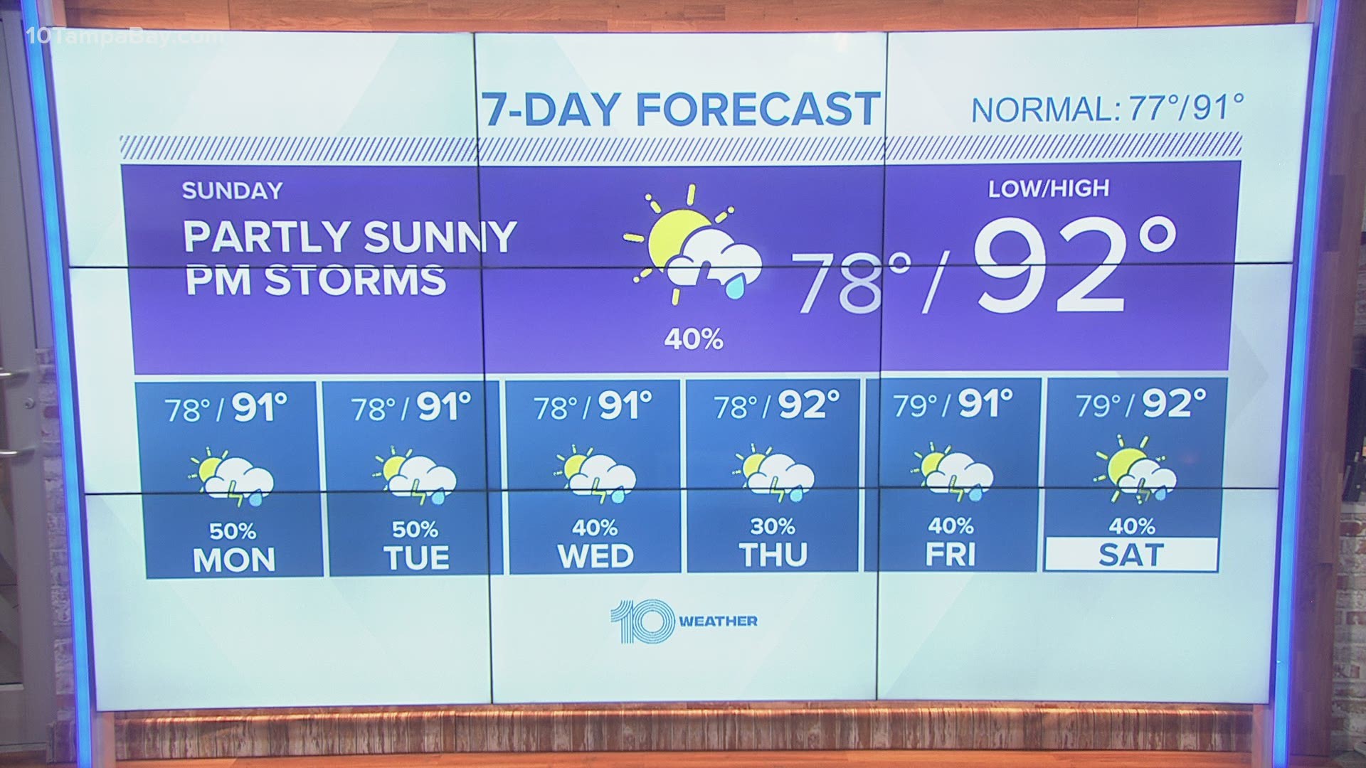 10 Weather Forecast Afternoon July 17 21 Wtsp Com