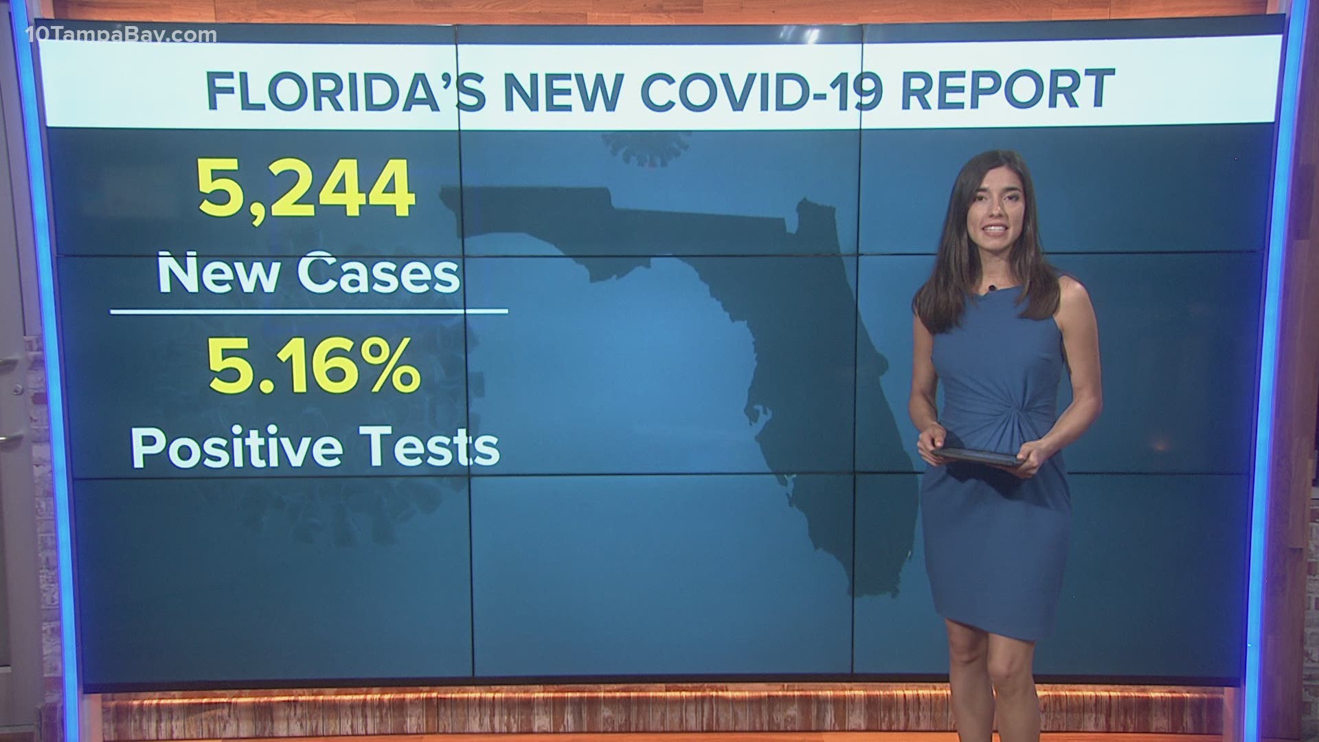 The percent positivity for new cases is 5.16 percent.