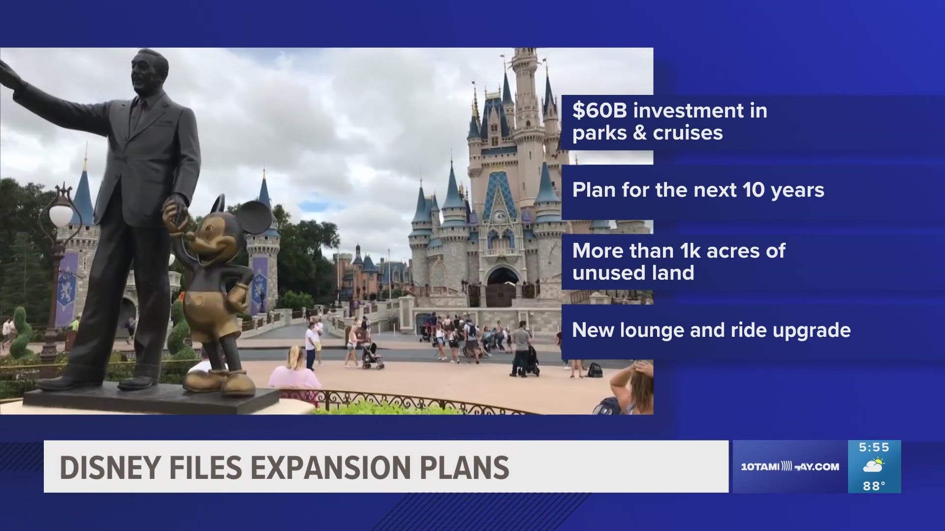 Disney said it has significant room to expand its theme parks further, with more than 1,000 acres of land available across its existing sites.