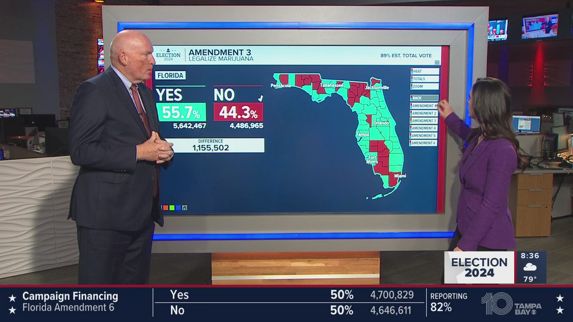 The polls are now closed here in the Tampa Bay area and the results will start coming in from across Florida and the United States.