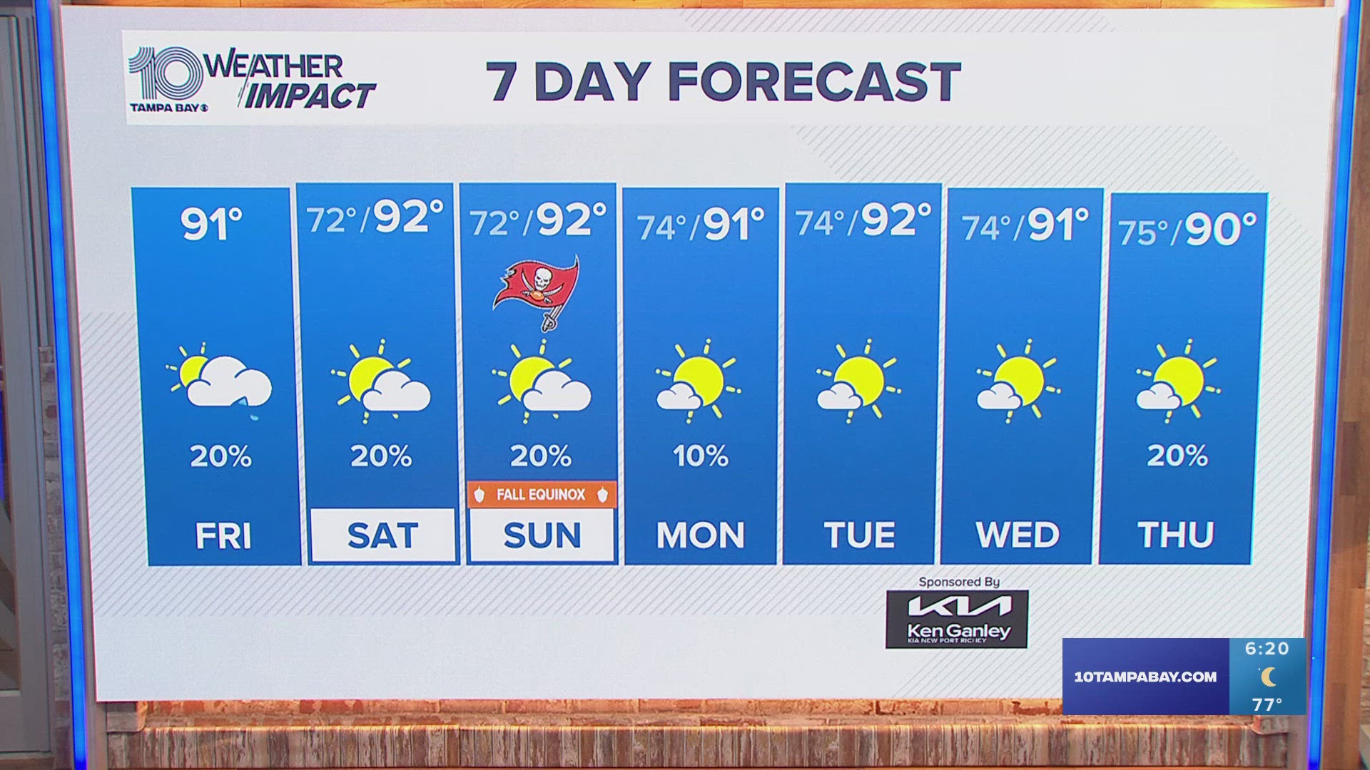 Meteorologist Amanda Pappas has the forecast for the Tampa Bay area.