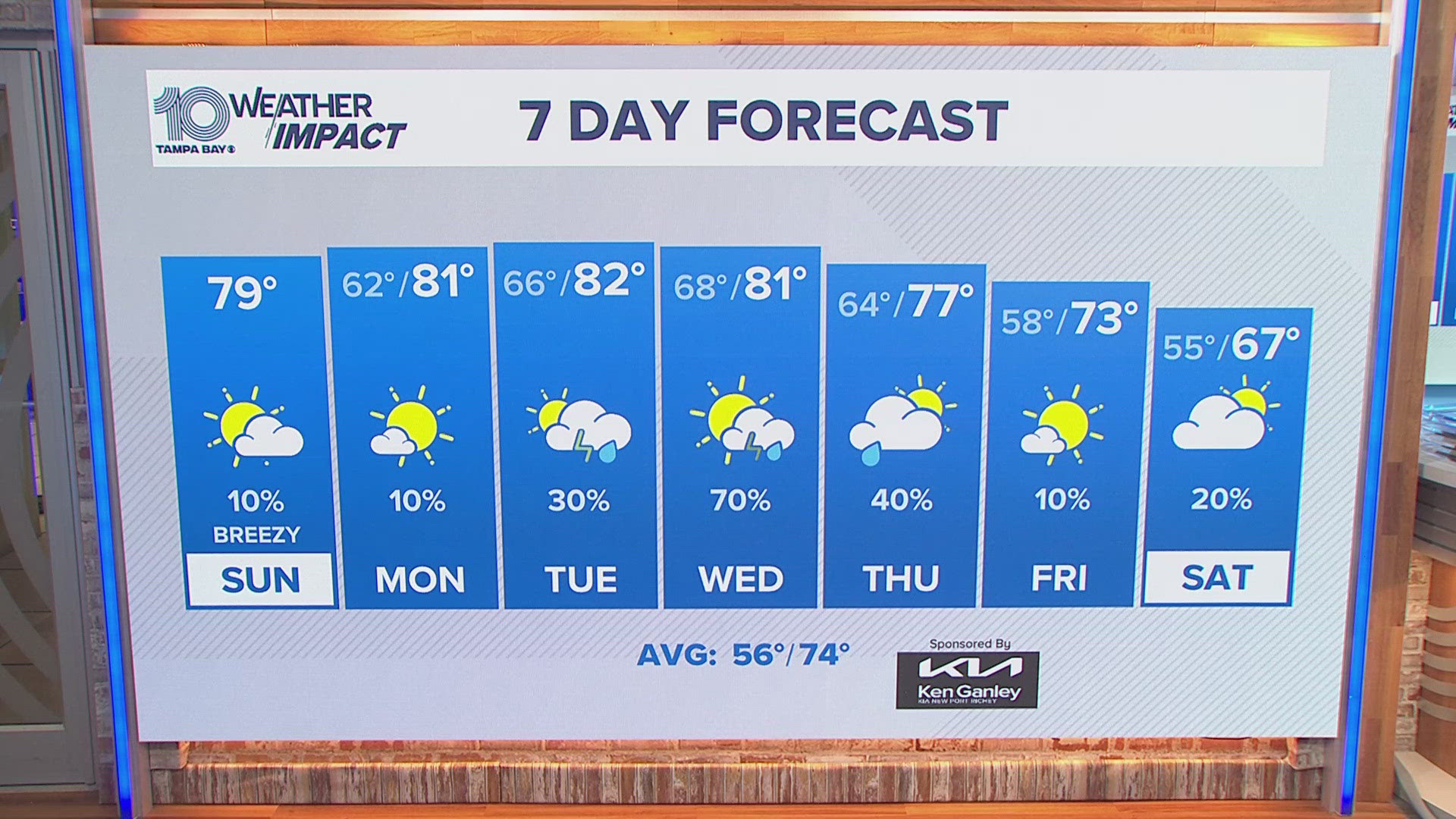 Meteorologist Michael Prangley has the forecast for the Tampa Bay area.