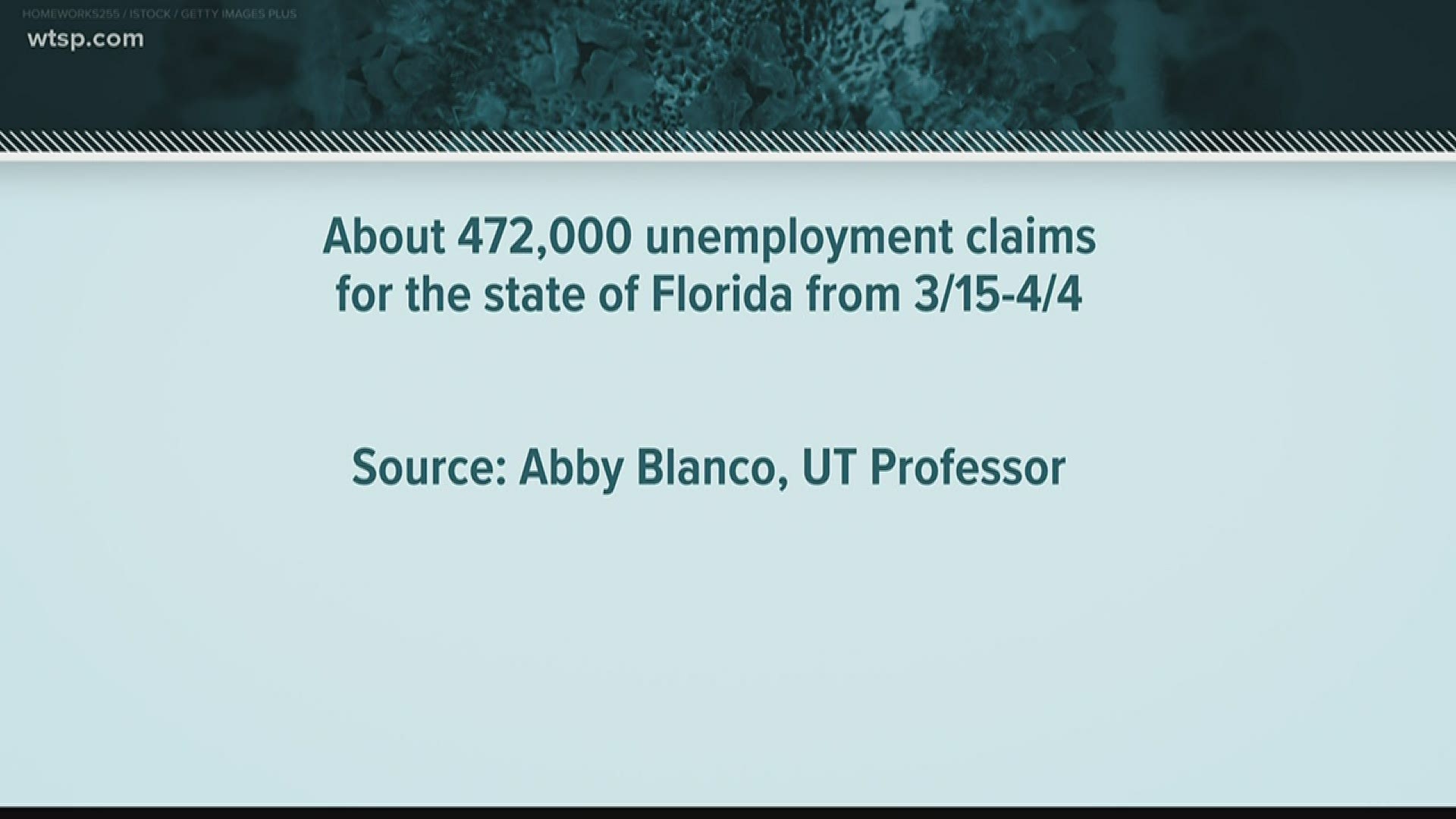 Dr. Abby Blanco, an assistant professor of economics at the University of Tampa thinks Florida's economy will eventually bounce back post-pandemic.