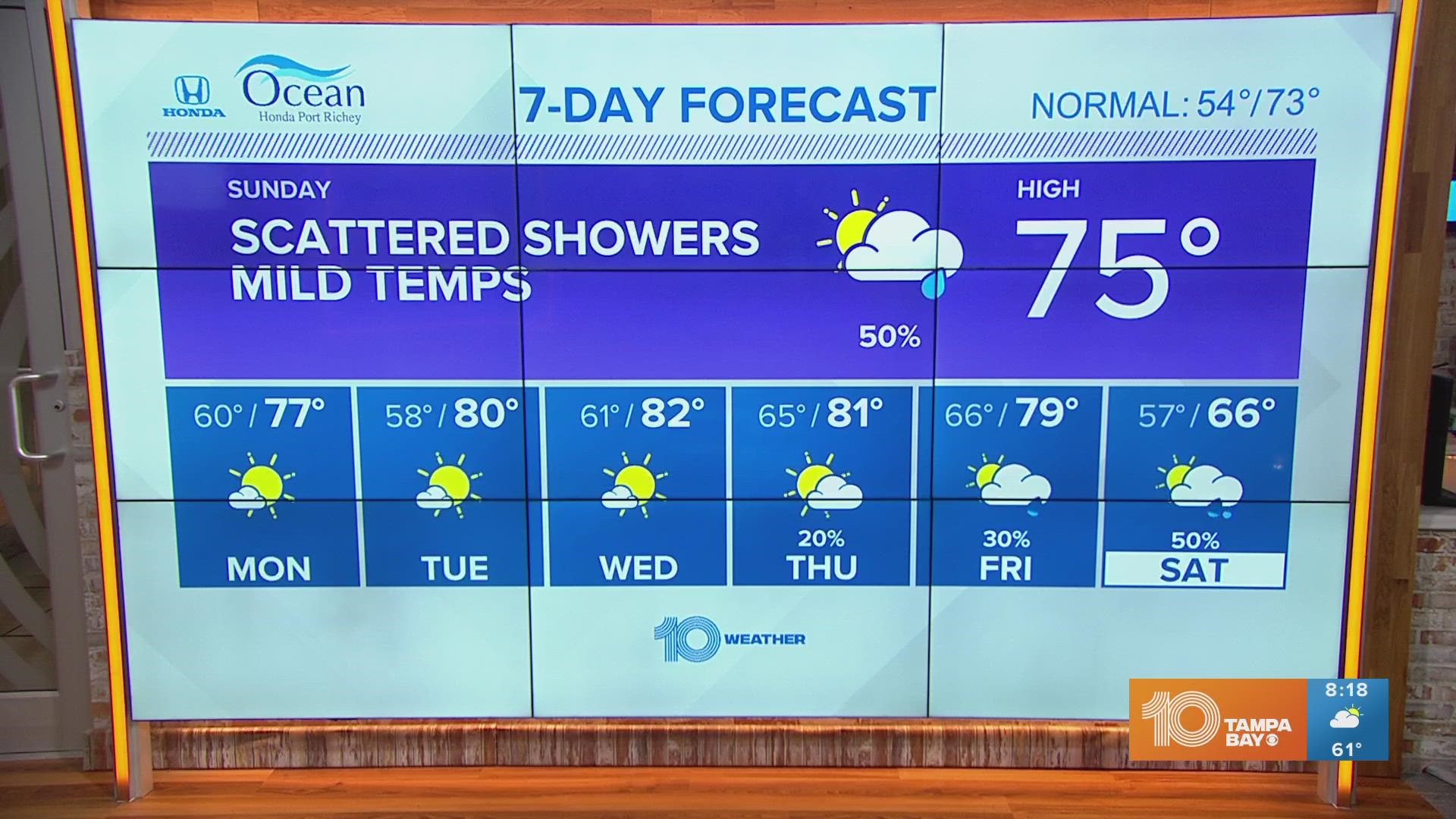 A developing low pressure near the east coast of Florida will produce more clouds and rain chances for Sunday.
