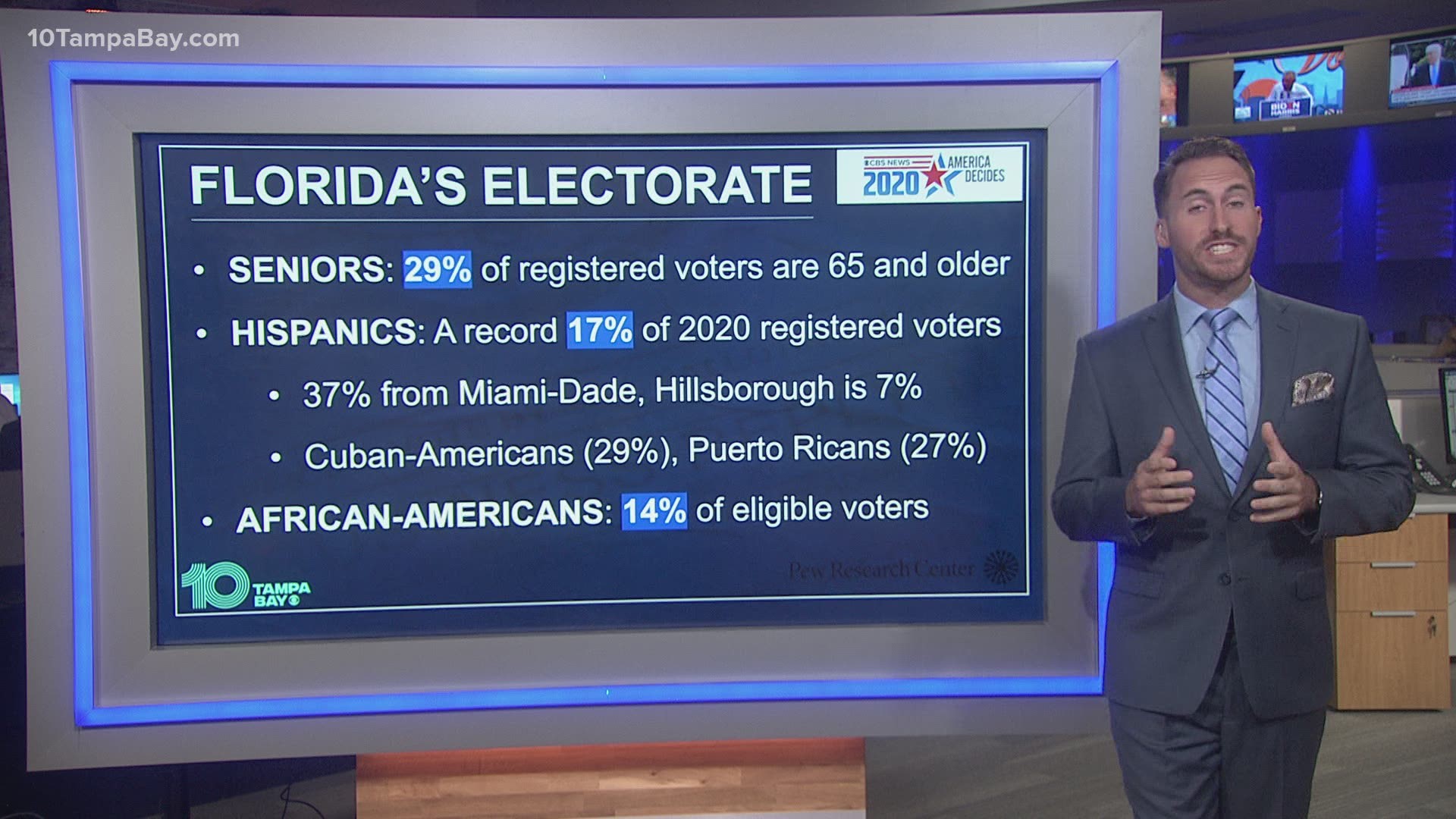 There are key counties to look at to consider how Florida could clip red or blue on Election Day.