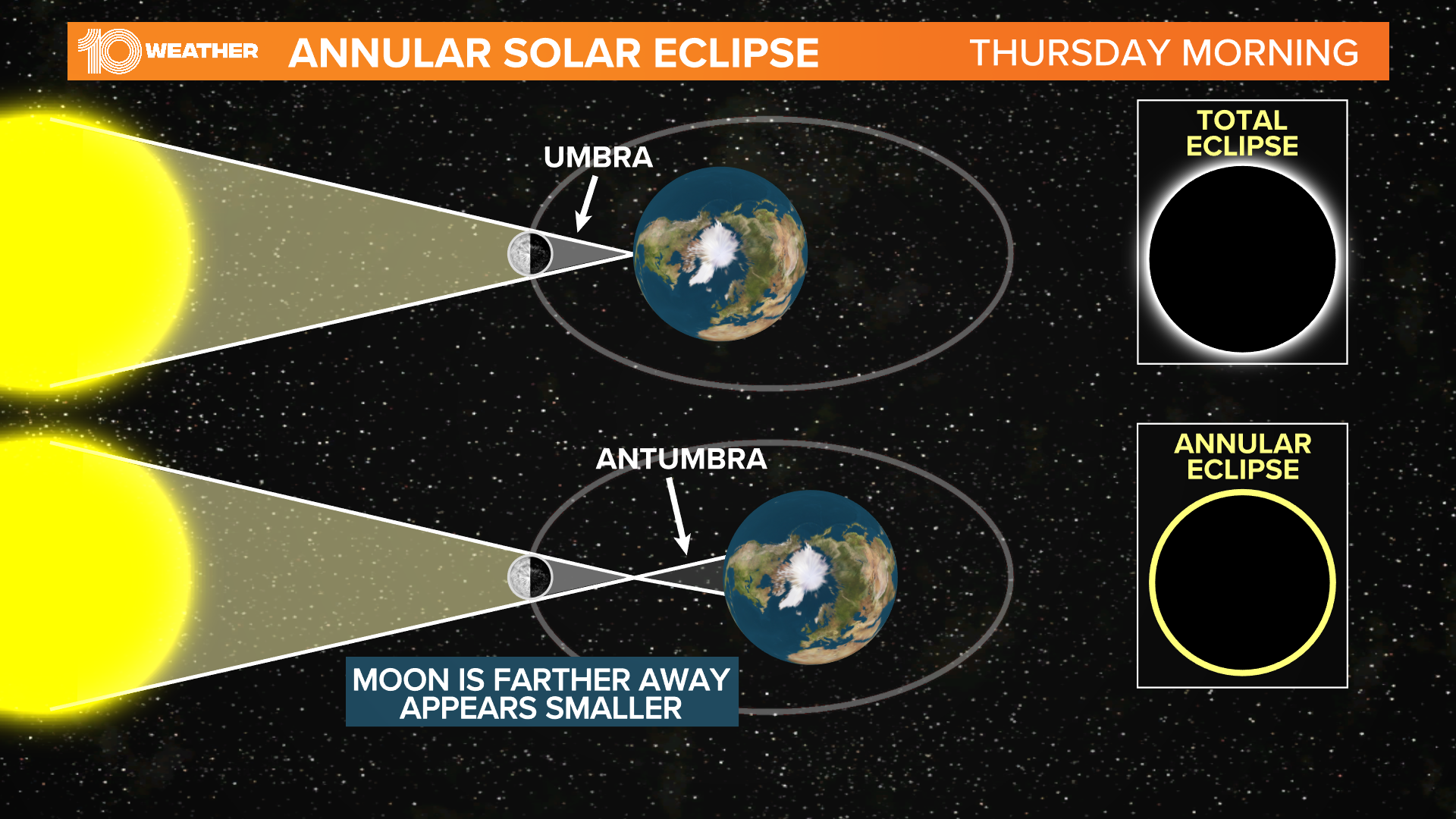 Will I be able to see the annular solar eclipse from Florida?