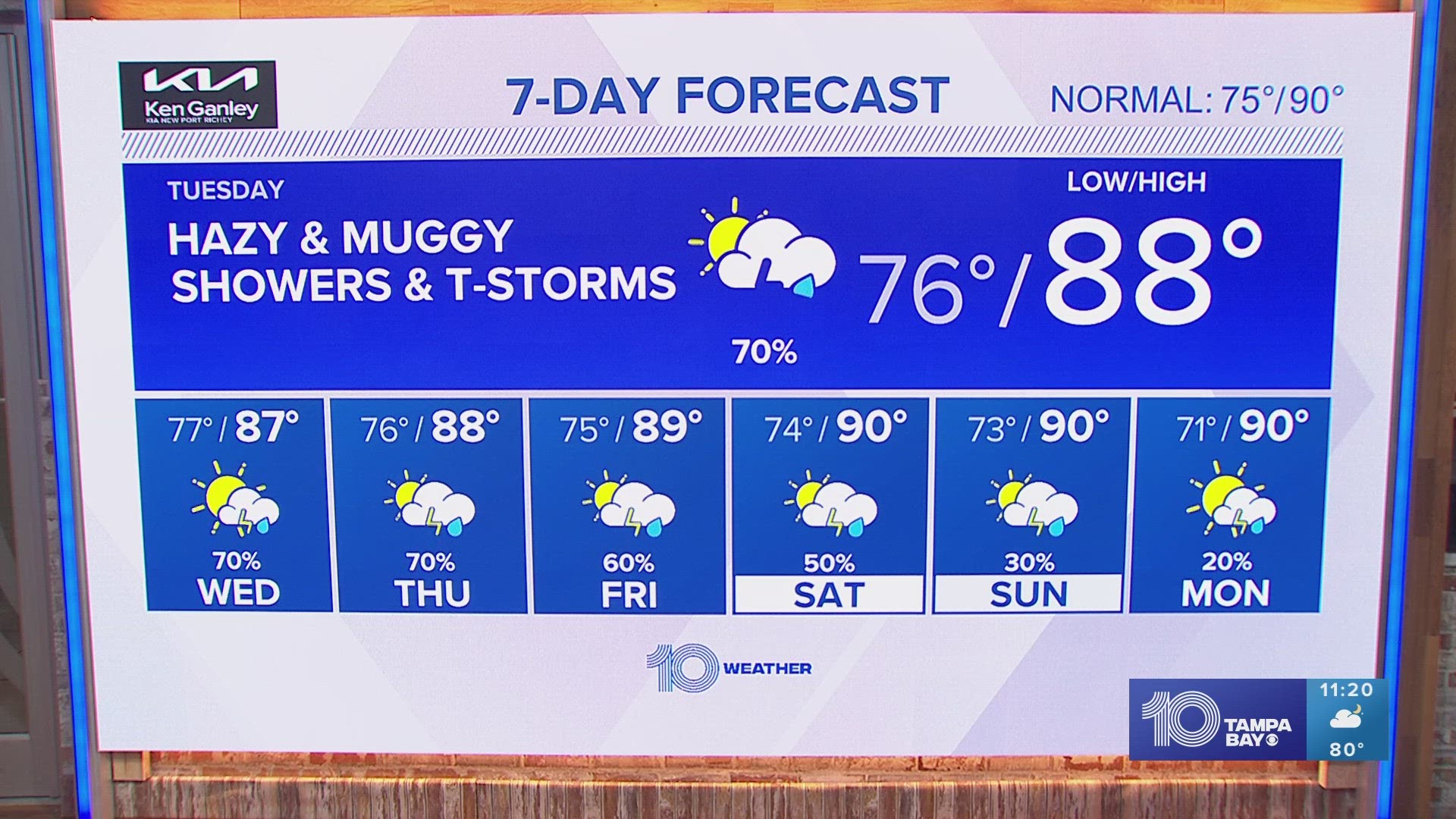 Scattered showers and thunderstorms will be possible each day this work week.