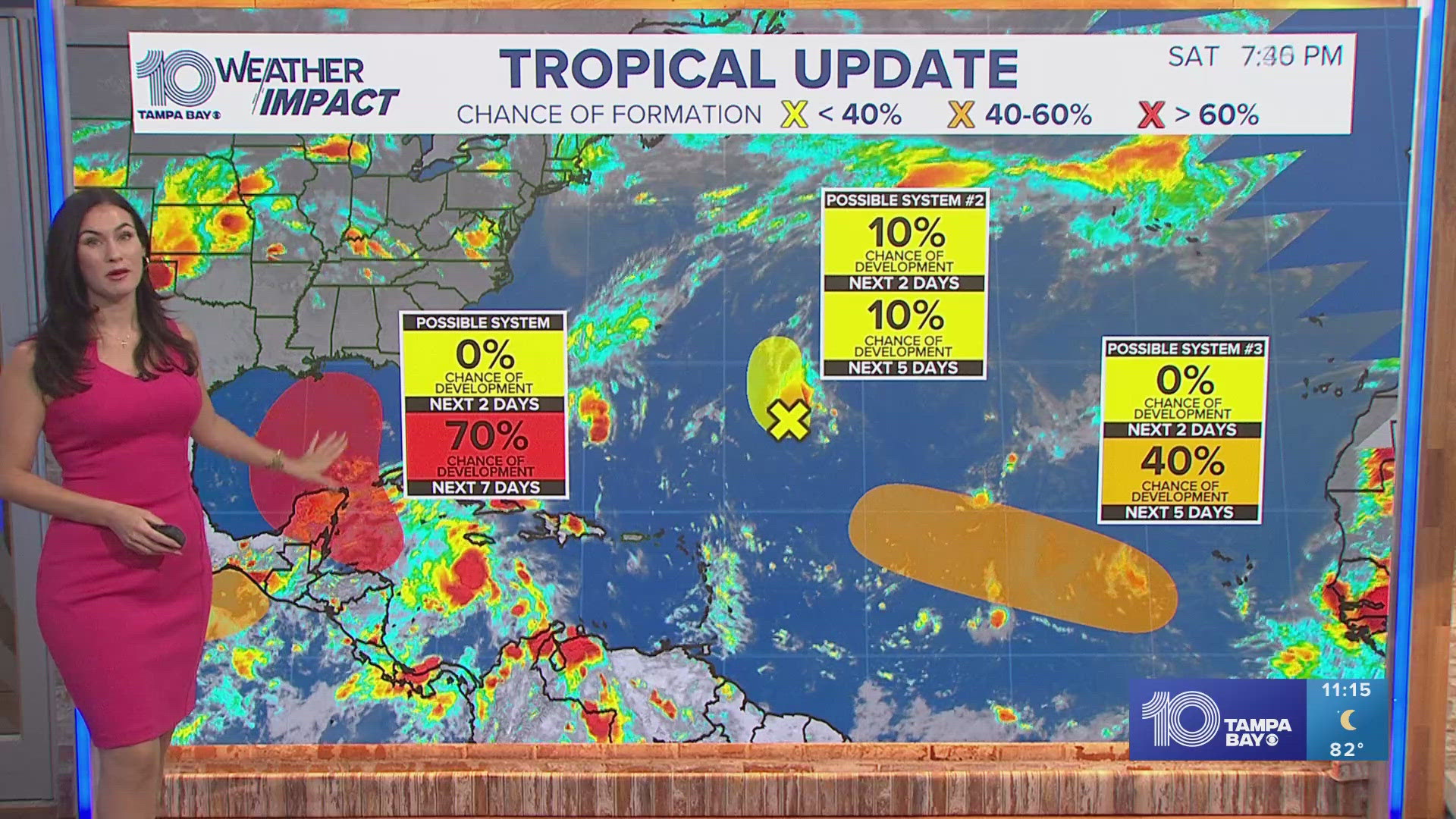 Current predictions show the disturbance moving through the panhandle by next Friday.