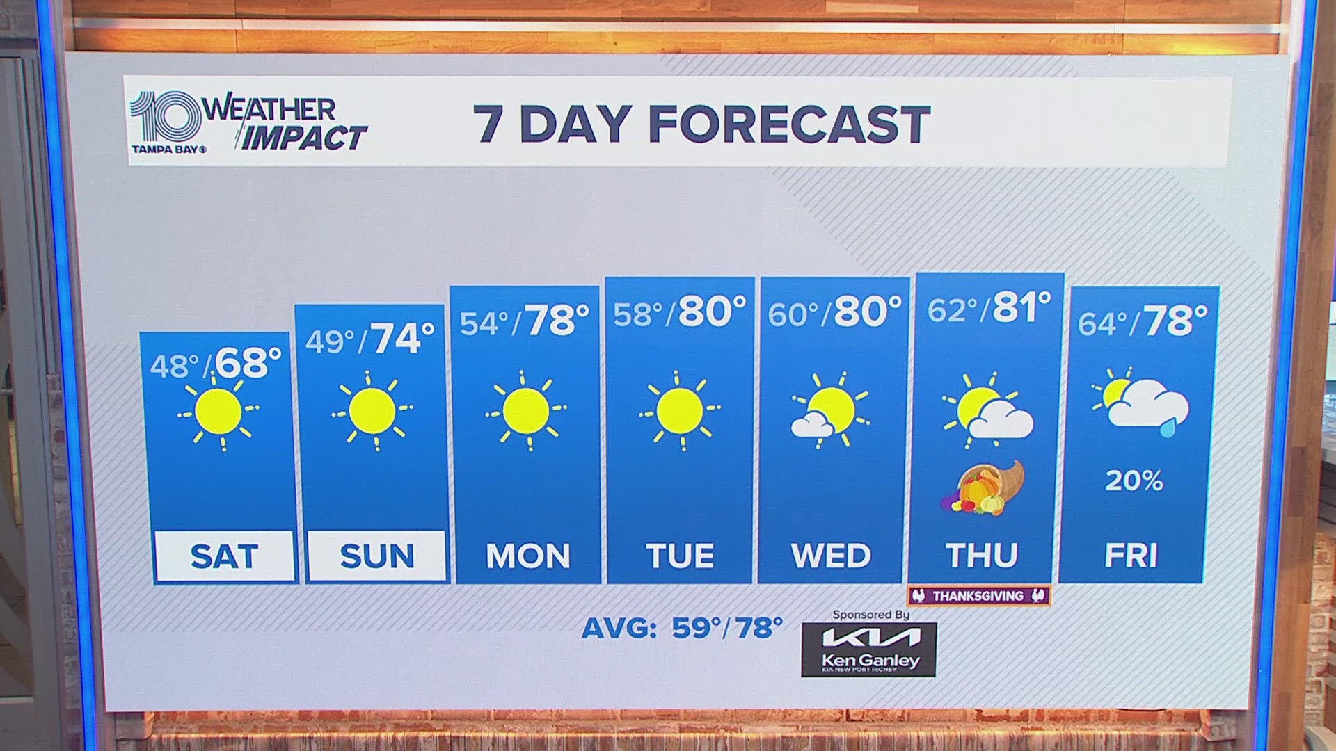 Under a clear sky, some of the chilliest temperatures of the season will arrive Saturday morning.