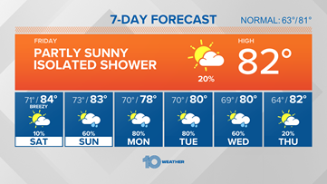 10 Weather: Small threat for storms, some could be strong