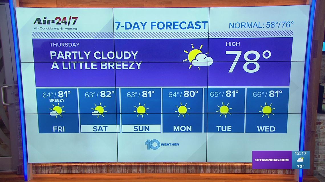 10 Weather: Slightly Cooler And Drier Air In Wake Of Cold Front | Wtsp.com