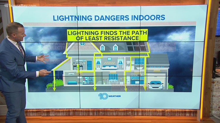 How to stay safe from lightning