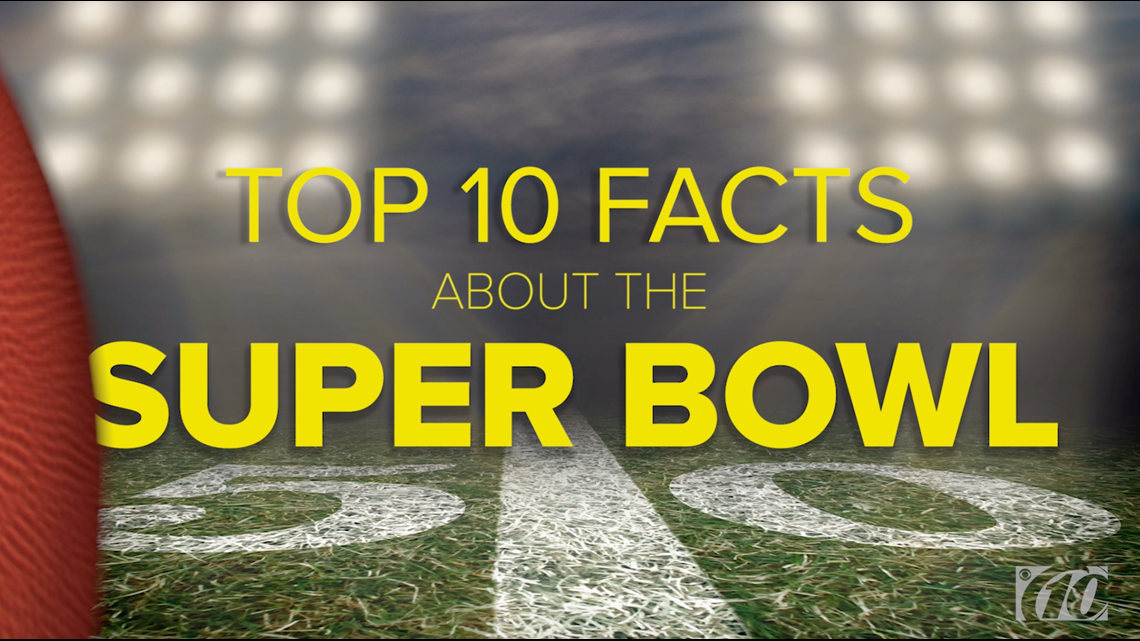 Super Bowl 2020: When, where and what you need to know - The