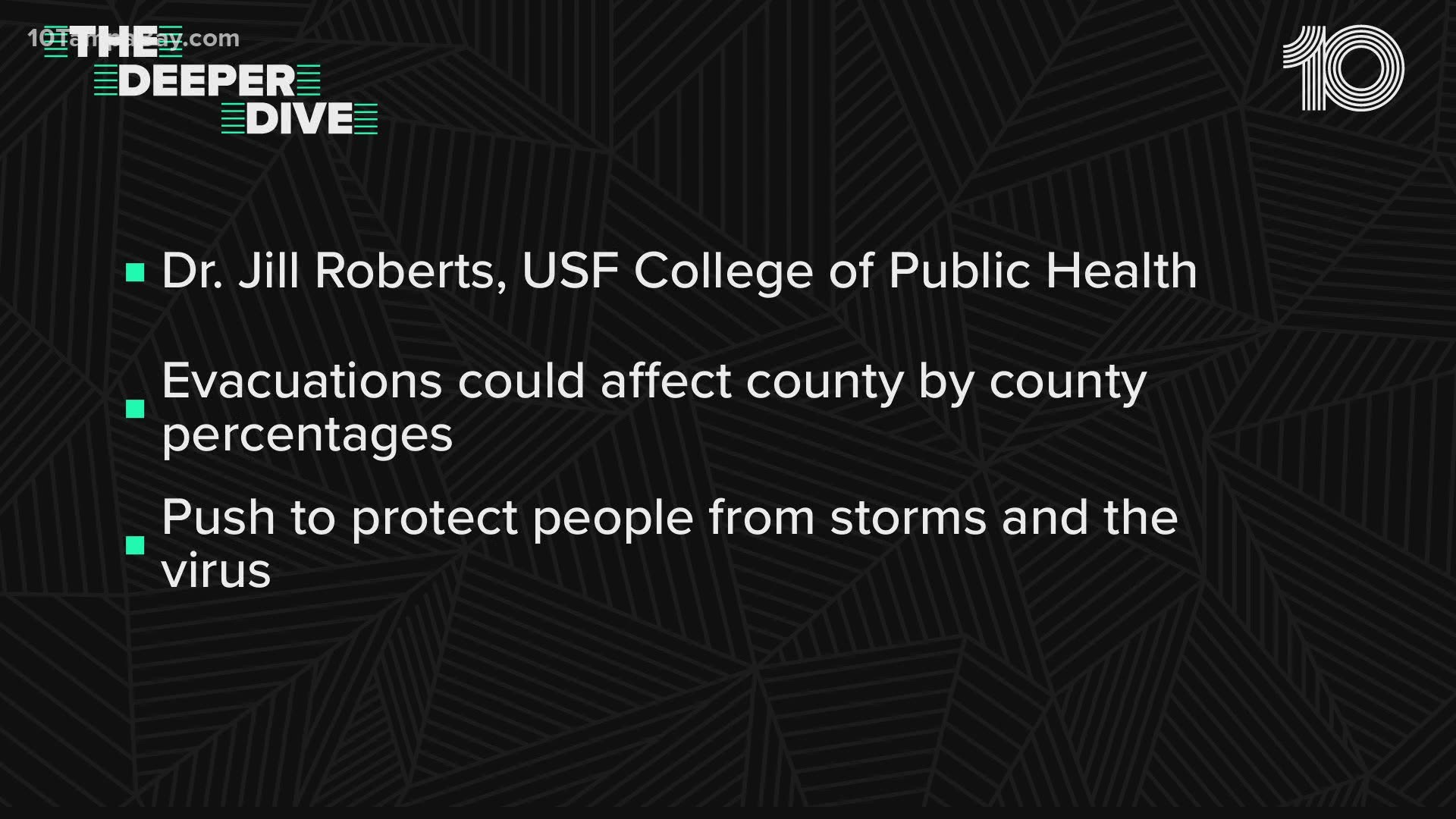 10 Tampa Bay talked with an infectious disease expert about how evacuating from a storm will impact the spread of coronavirus in Florida.