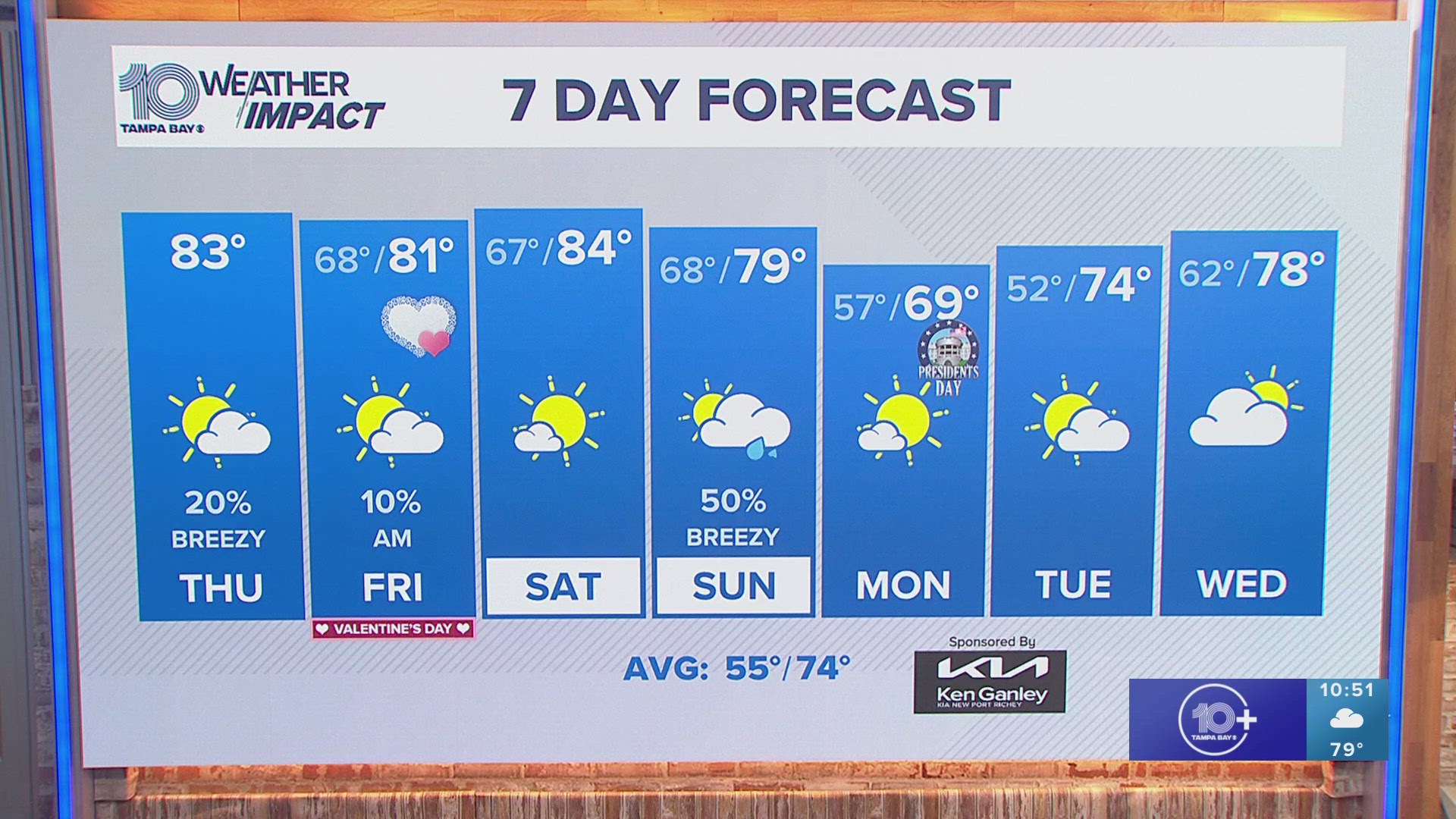 10 Weather Thursday morning forecast; Feb. 13, 2025