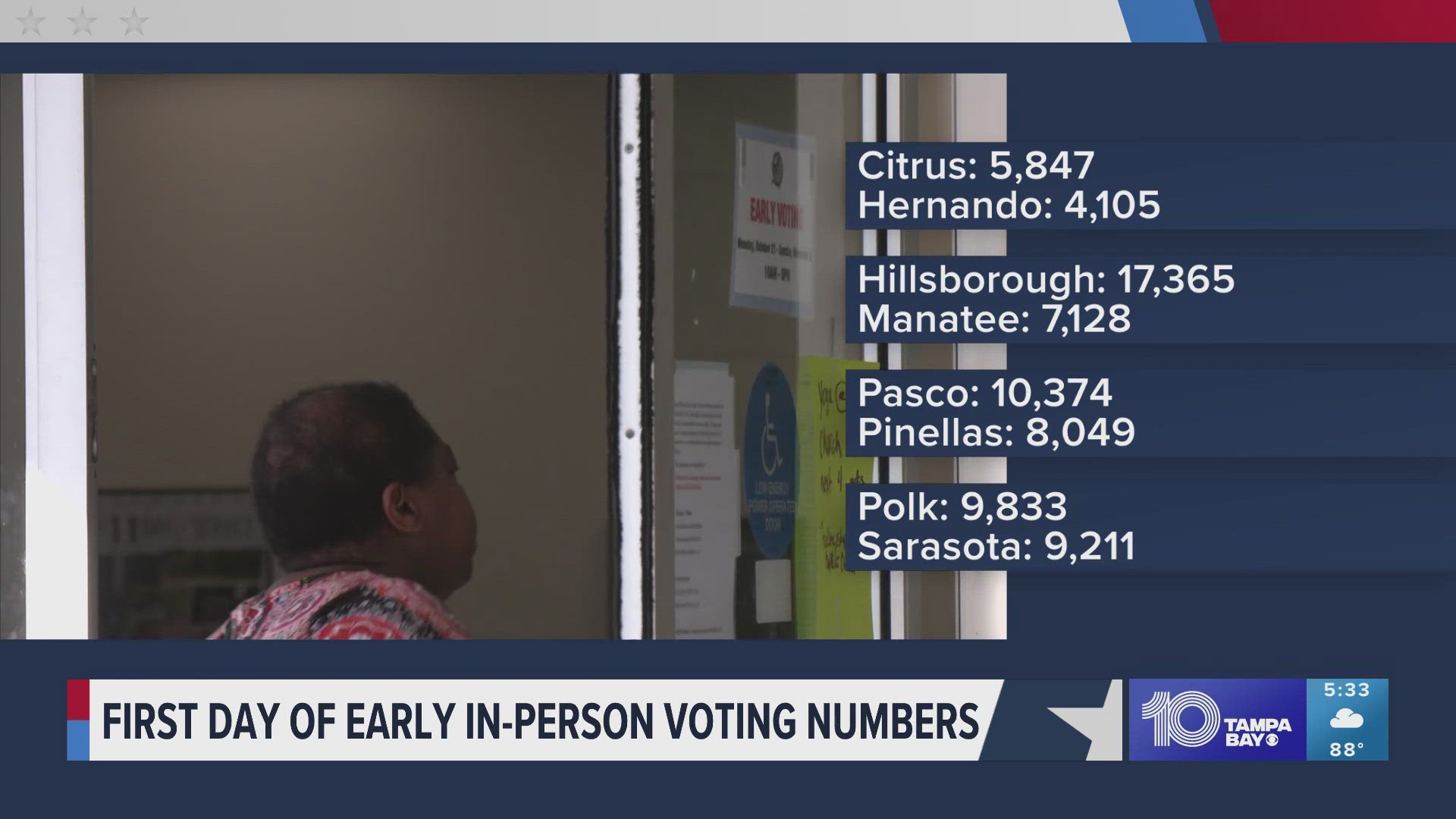 Early Voting starts on Monday for Florida residents and runs until just before Election Day on Nov. 5.