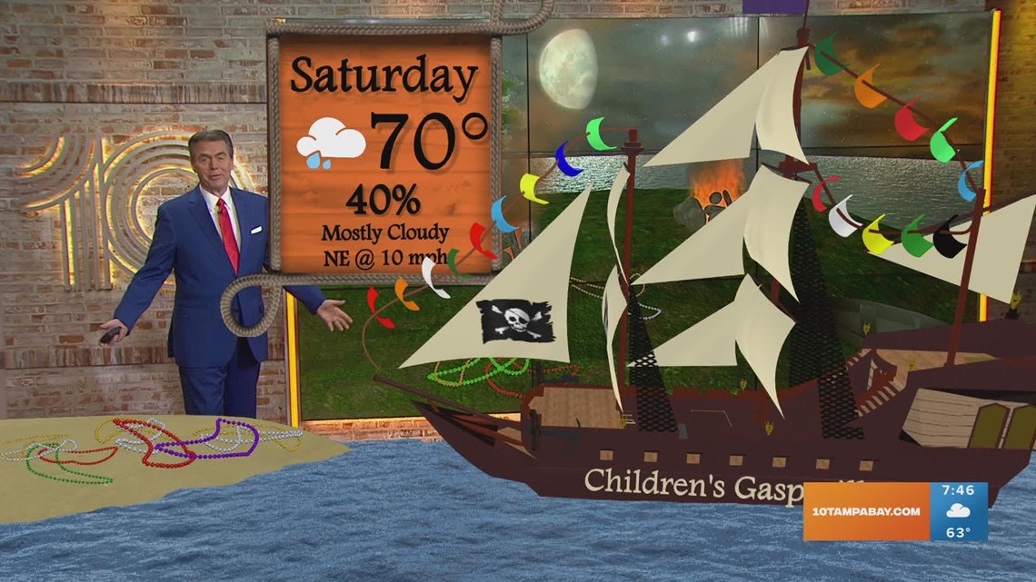 10 Weather: Mostly cloudy with a chance of rain | wtsp.com