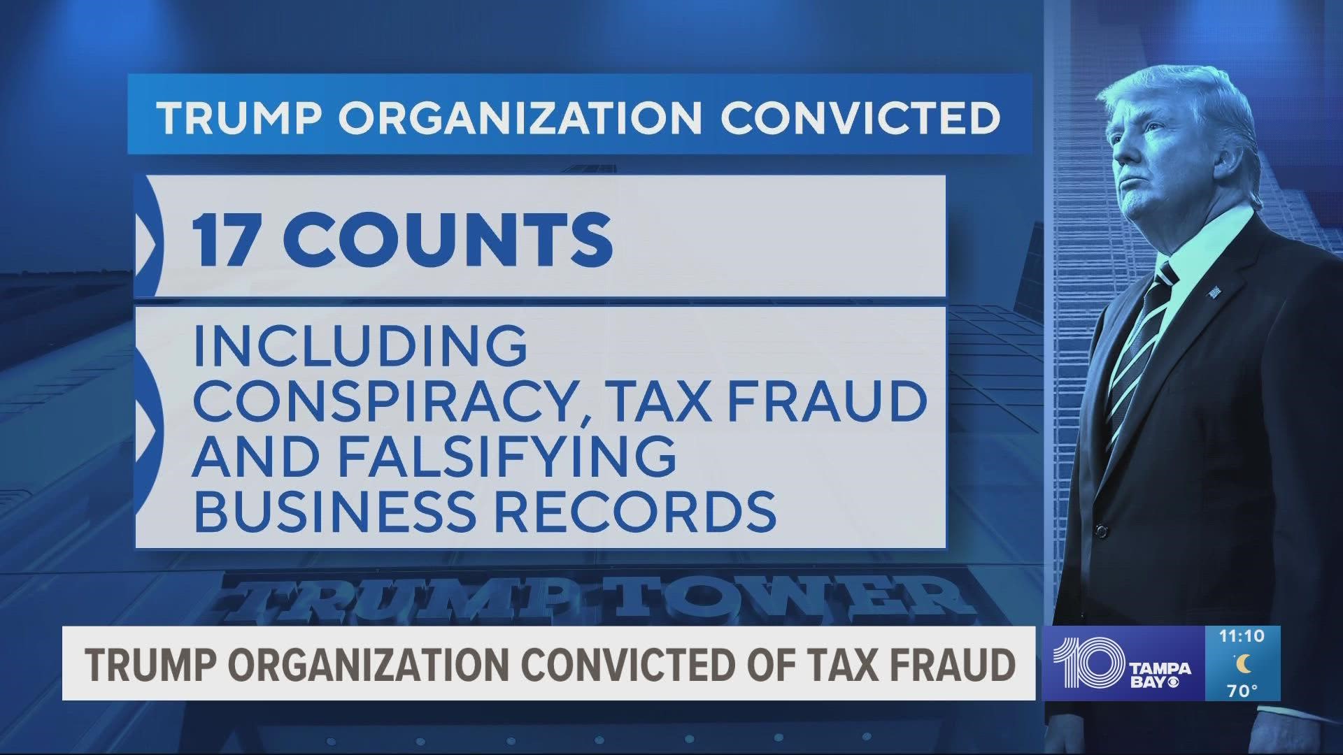 As punishment, the Trump Organization could be fined up to $1.6 million, a relatively small amount for a company of its size.