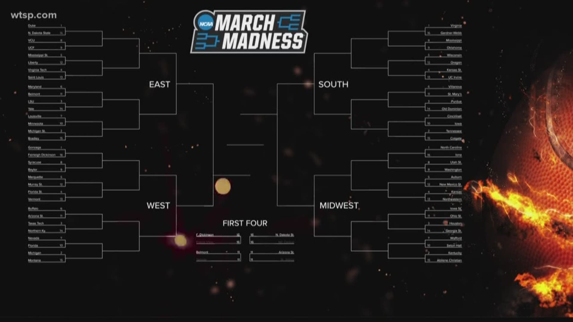 The first round of the NCAA tournament starts at 12:15 p.m. ET Thursday. https://on.wtsp.com/2WdZjo9