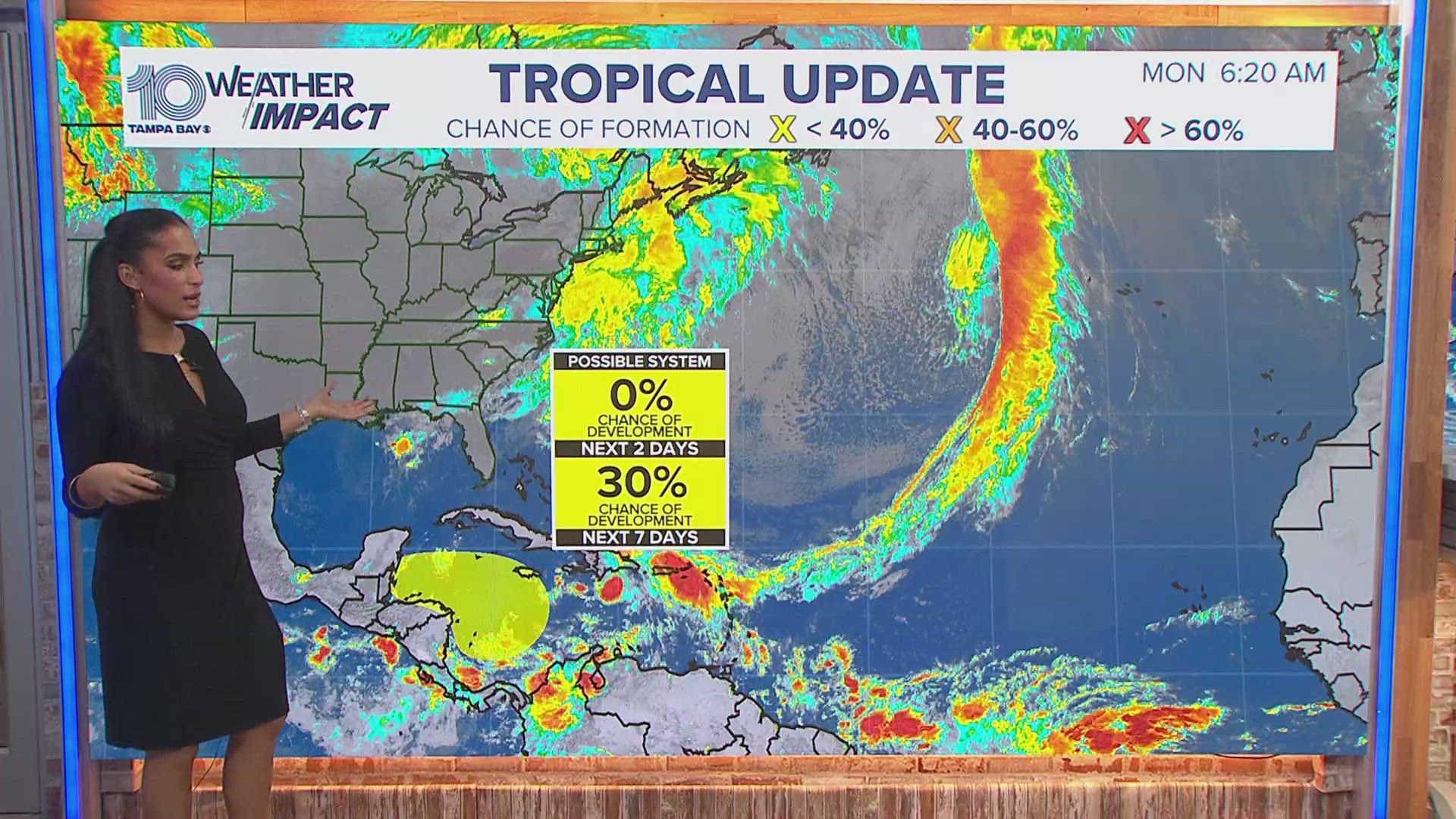 In the short term, Florida has nothing to worry about. But, it's still too soon to tell.