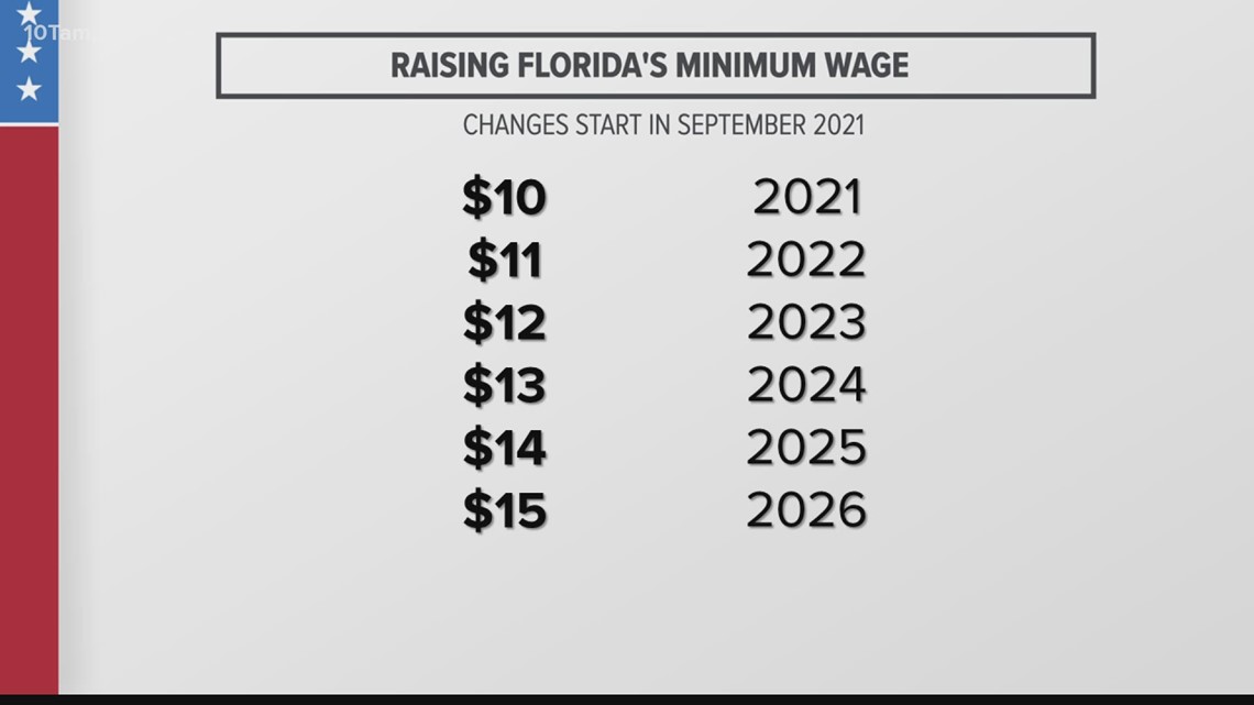 Florida to gradually raise minimum wage to 15 starting in 2021