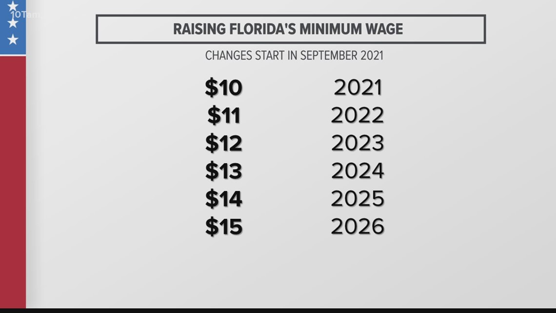 Florida To Gradually Raise Minimum Wage To 15 Starting In 2021 Wtsp