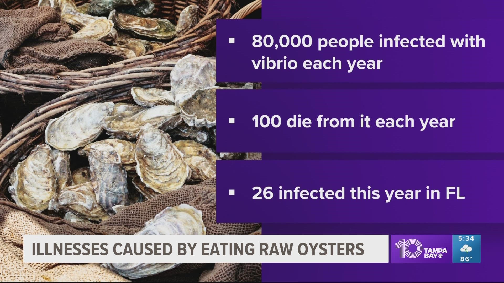 The Vibrio bacteria doesn't make an oyster look, smell or taste any different, which makes it hard to detect.