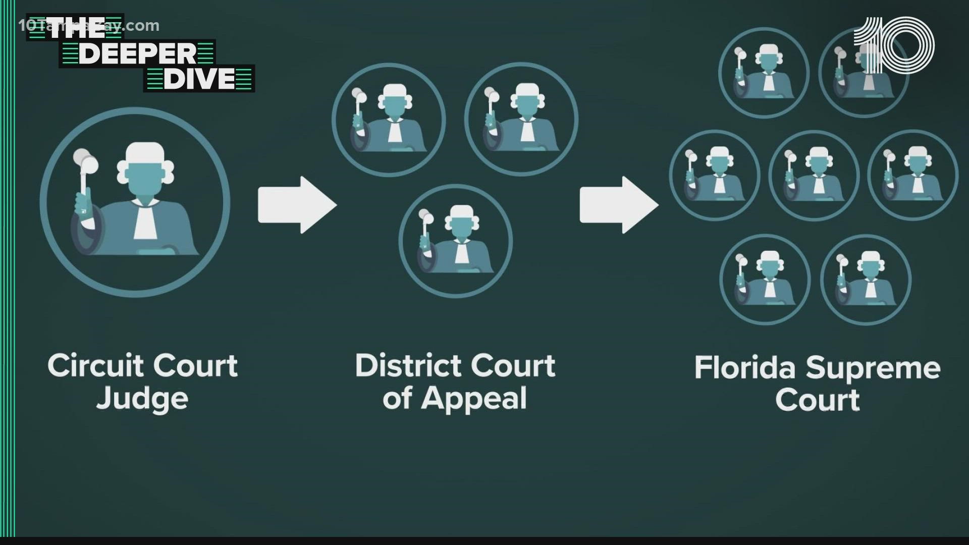 Gov. Ron DeSantis plans to appeal the ruling, but that process could take at least a month.