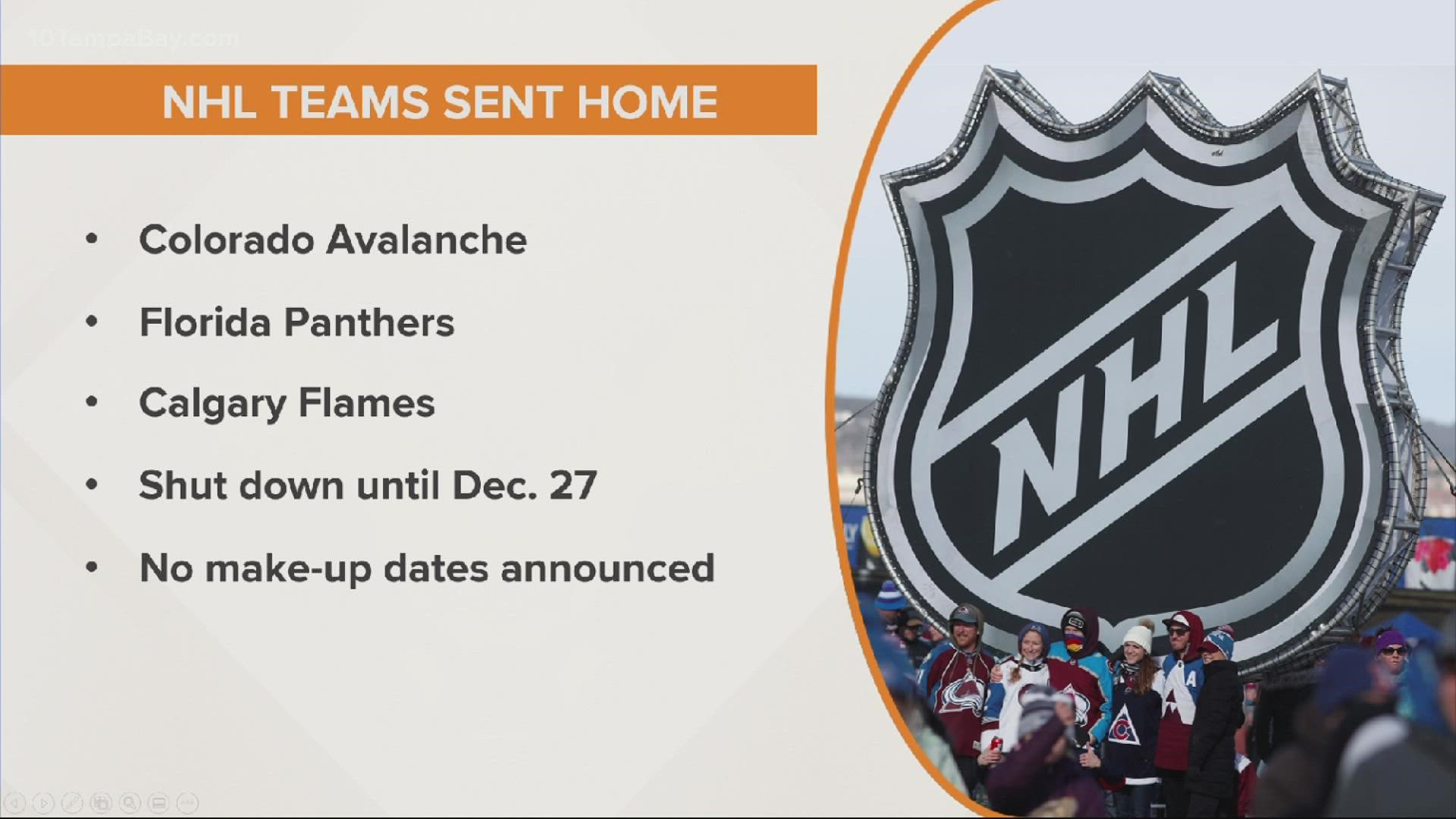 The NHL cited “concern with the number of positive cases within the last two days as well as concern for continued COVID spread.”