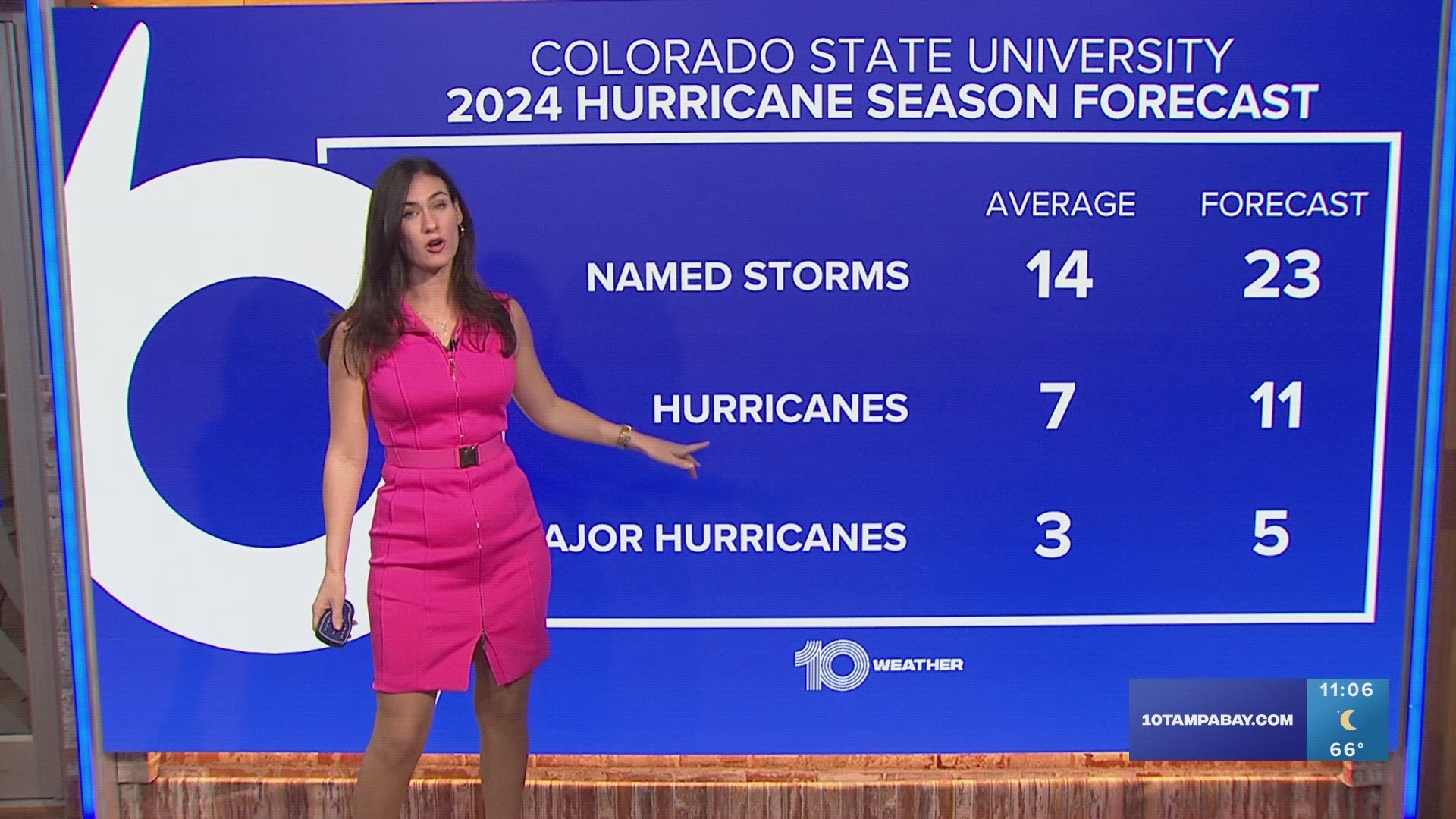 Researchers with Colorado State University have released their latest forecast for the upcoming Atlantic hurricane season, and we're gearing up for an active one!