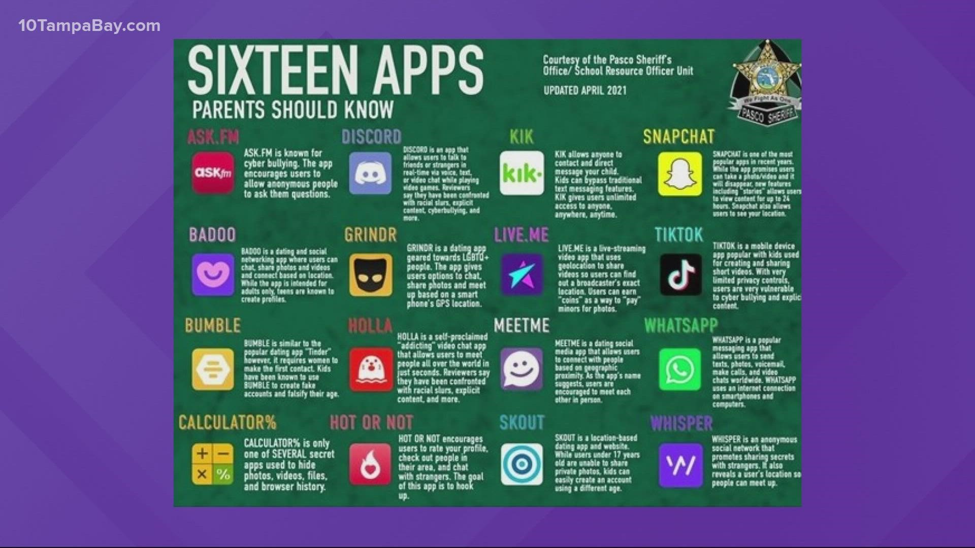 The concern for many of the apps on the list is centered around the potential for cyberbullying and explicit content.