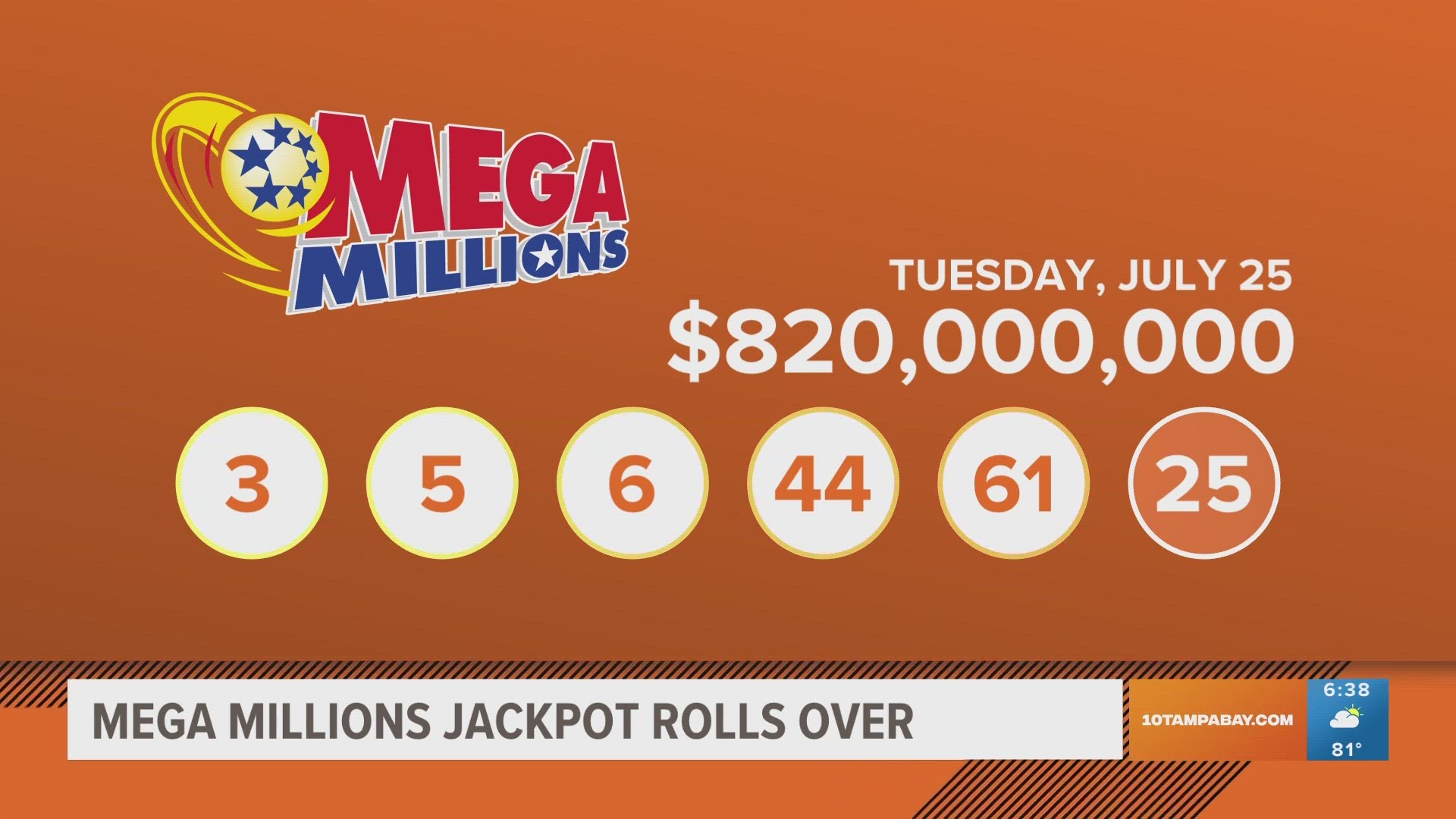 Check your tickets Winning numbers for Mega Millions' 820M jackpot