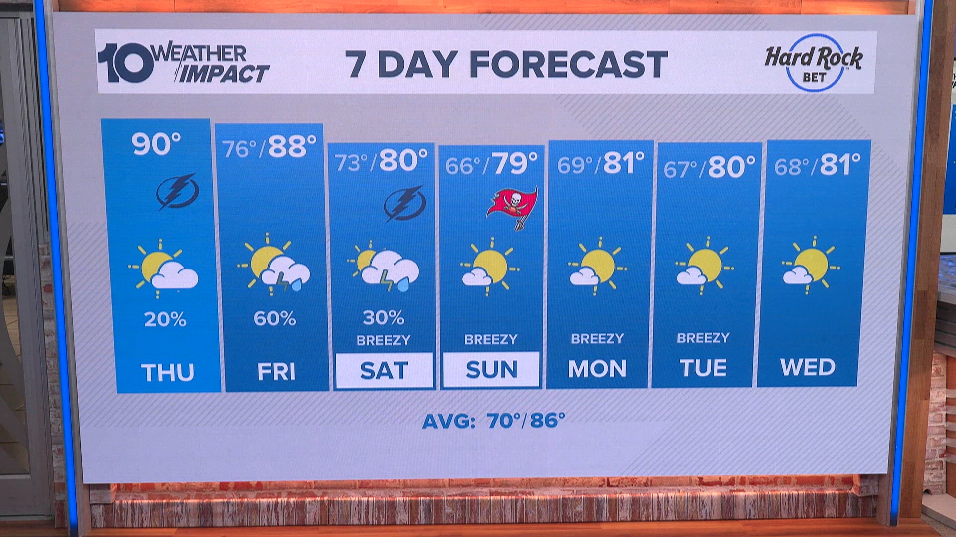 10 Tampa Bay Weather: October 15 Morning Forecast | wtsp.com
