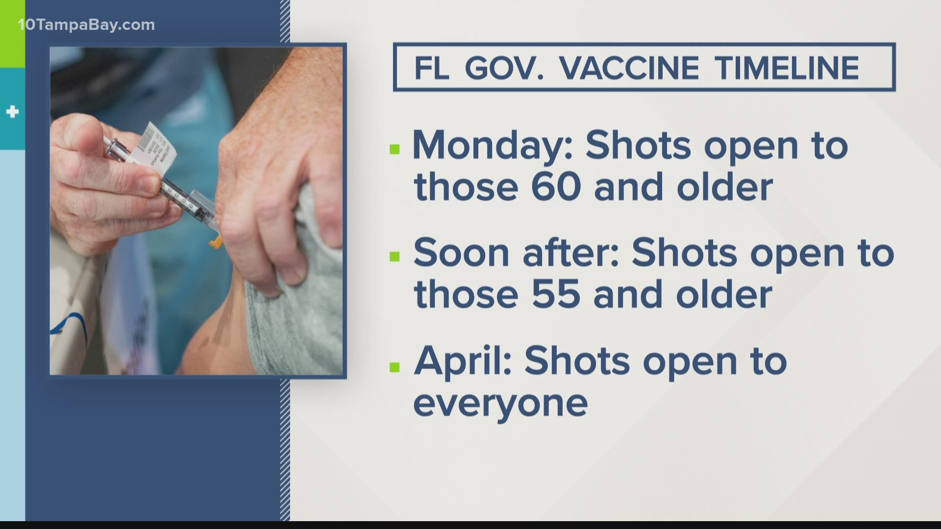 Even more people in Florida will become eligible to receive a COVID-19 vaccine when the state lowers its age requirement.