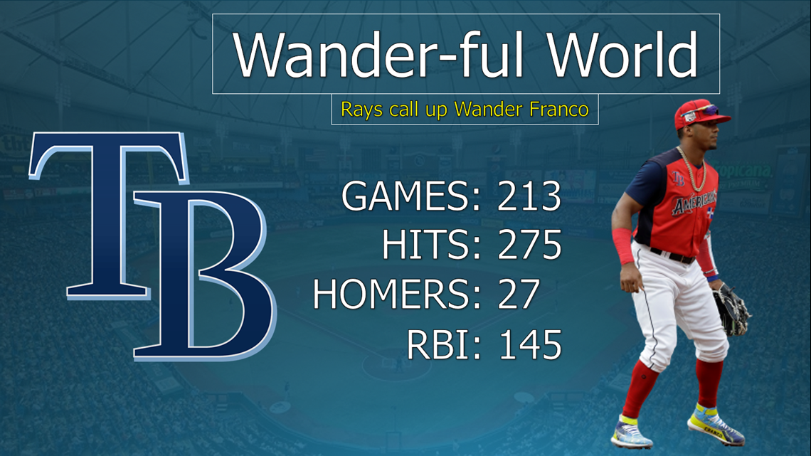 Rays calling up MLB's No. 1 prospect Wander Franco