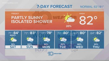 10 Weather: Rainy pattern nears