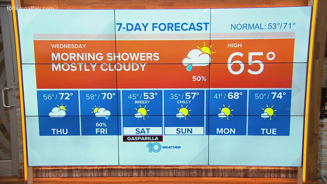 10 Weather: A few showers to start the day, 60s by this afternoon