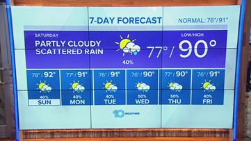 Friday evening forecast: Watch for some isolated showers into the night