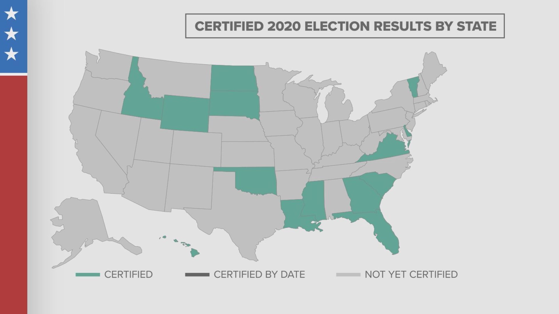 Fourteen states have certified their voting totals for the 2020 general election.