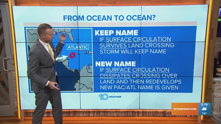 Ocean to ocean: What happens when tropical systems jump basins