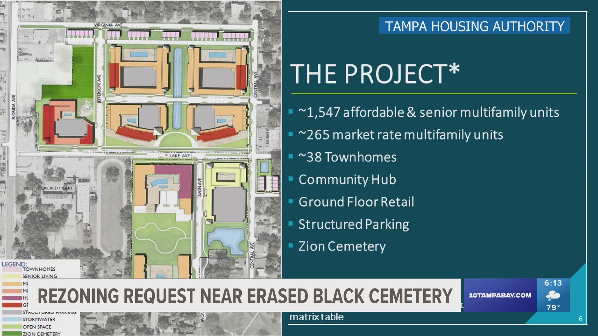 About 300 graves were discovered at the site nearly 5 years ago.