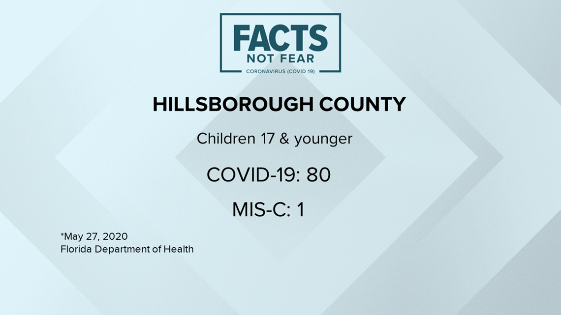 Hillsborough County, Florida Facts for Kids